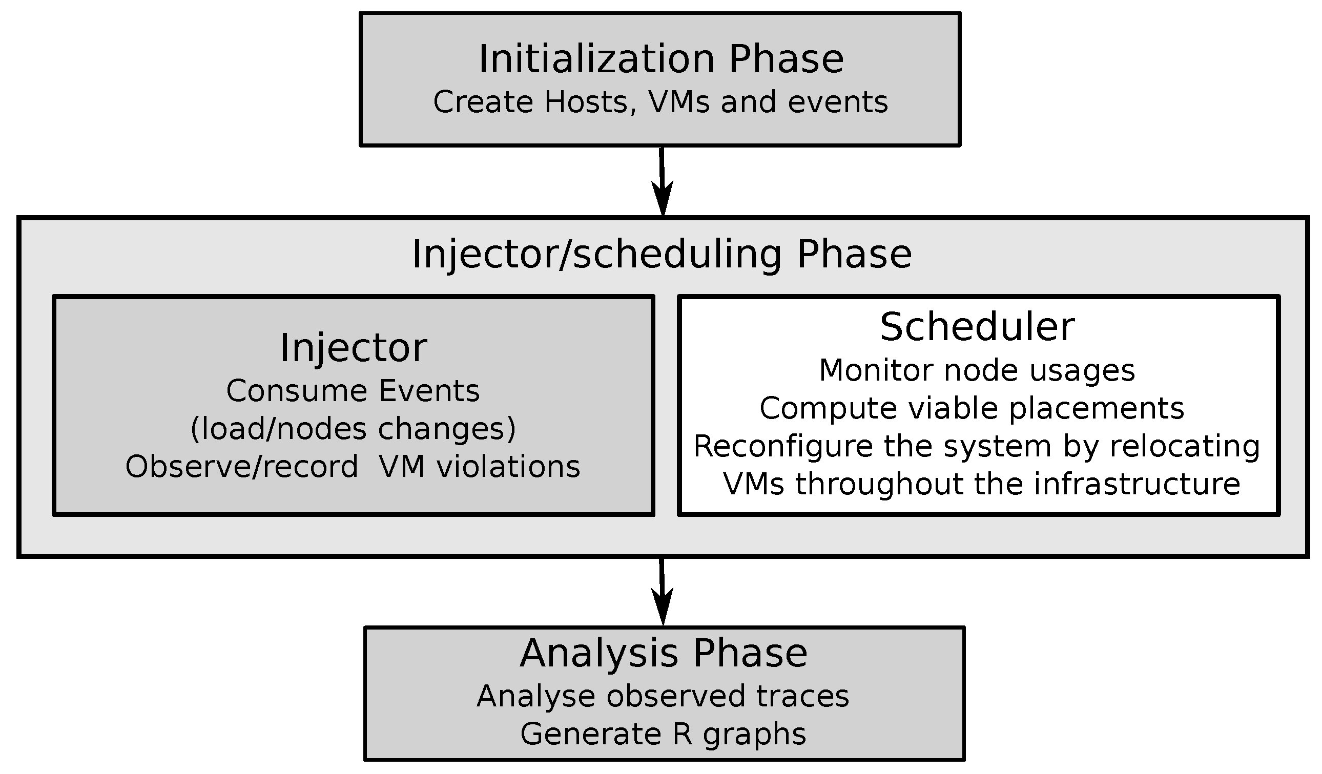 Preprints 191061 g001