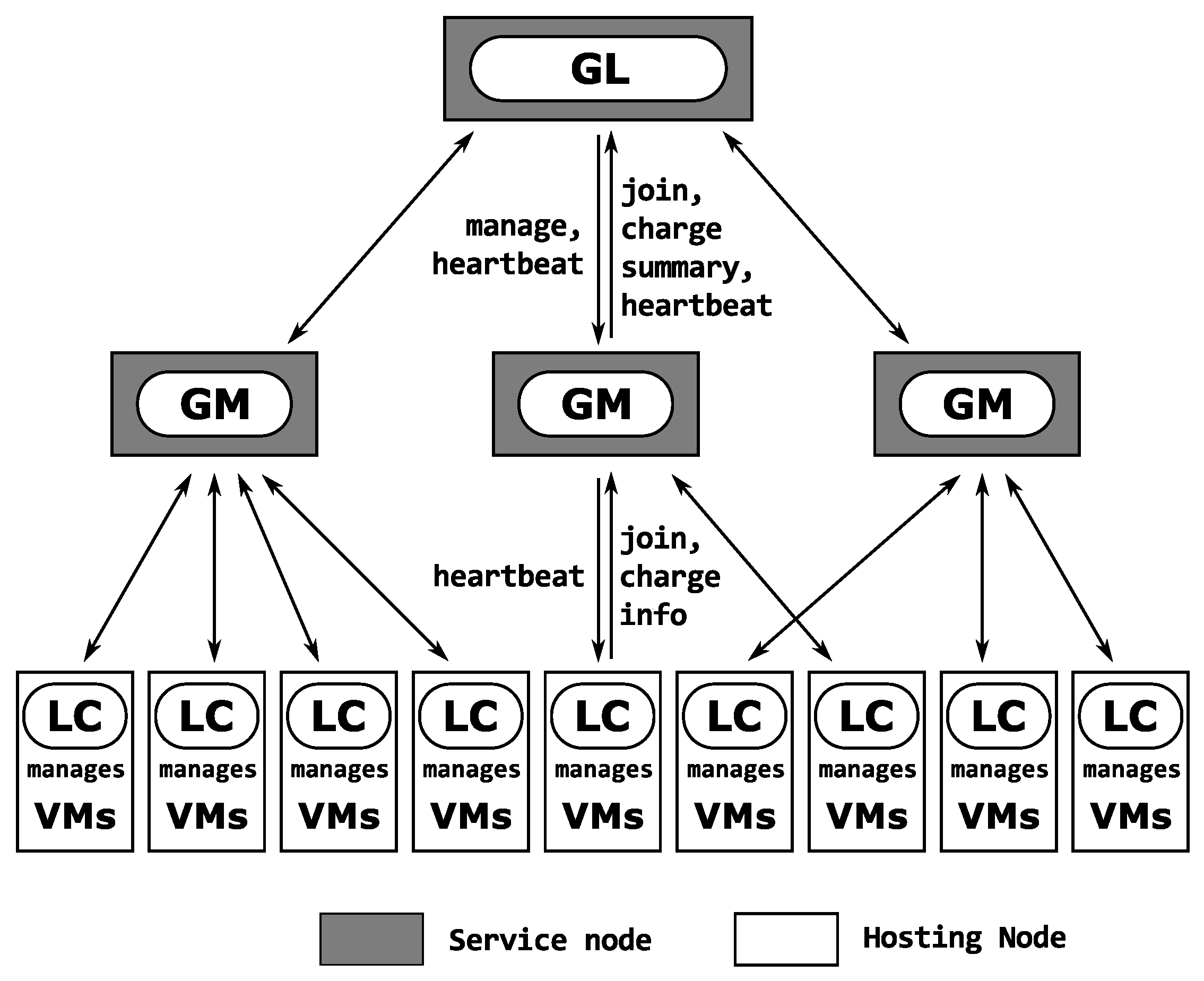 Preprints 191061 g003