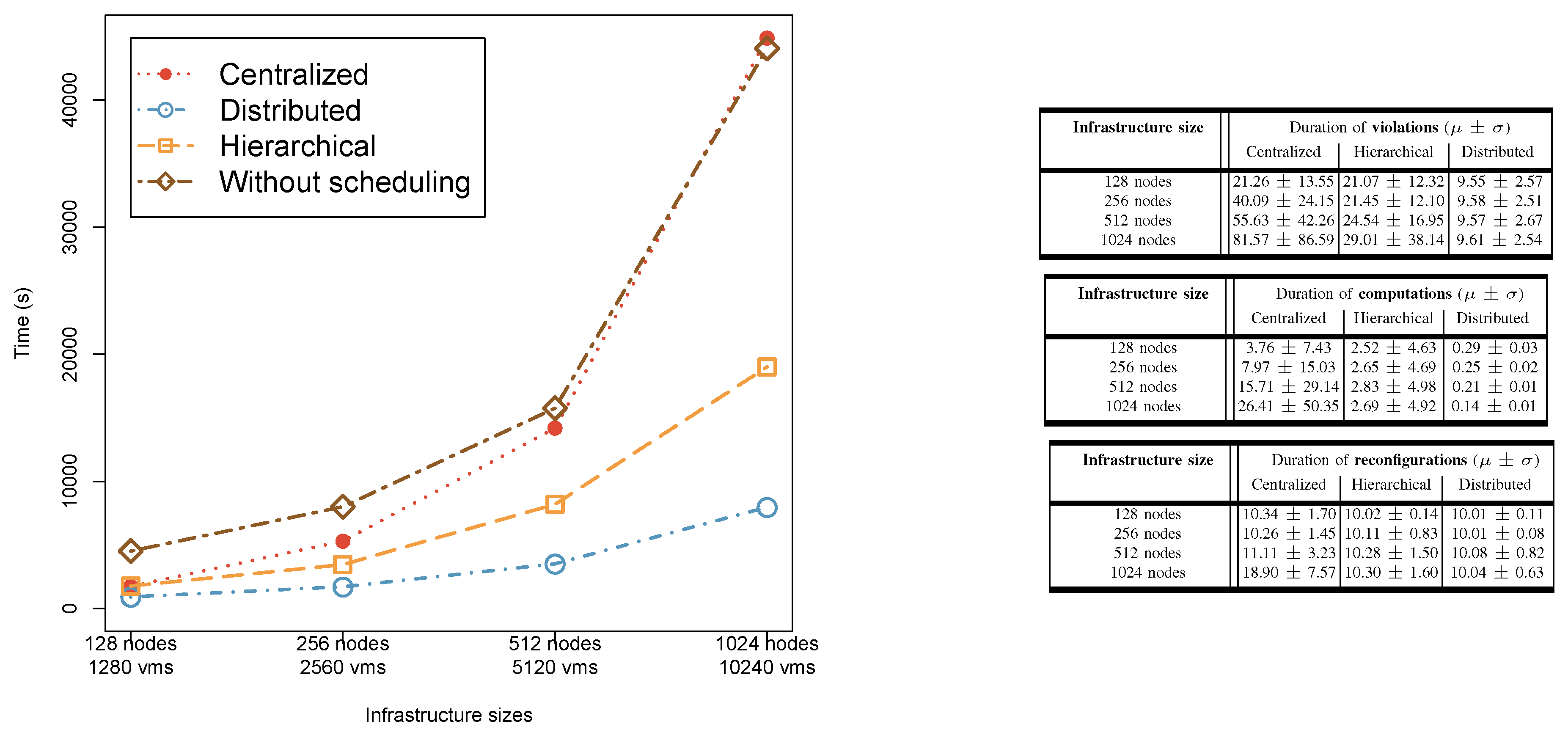 Preprints 191061 g005