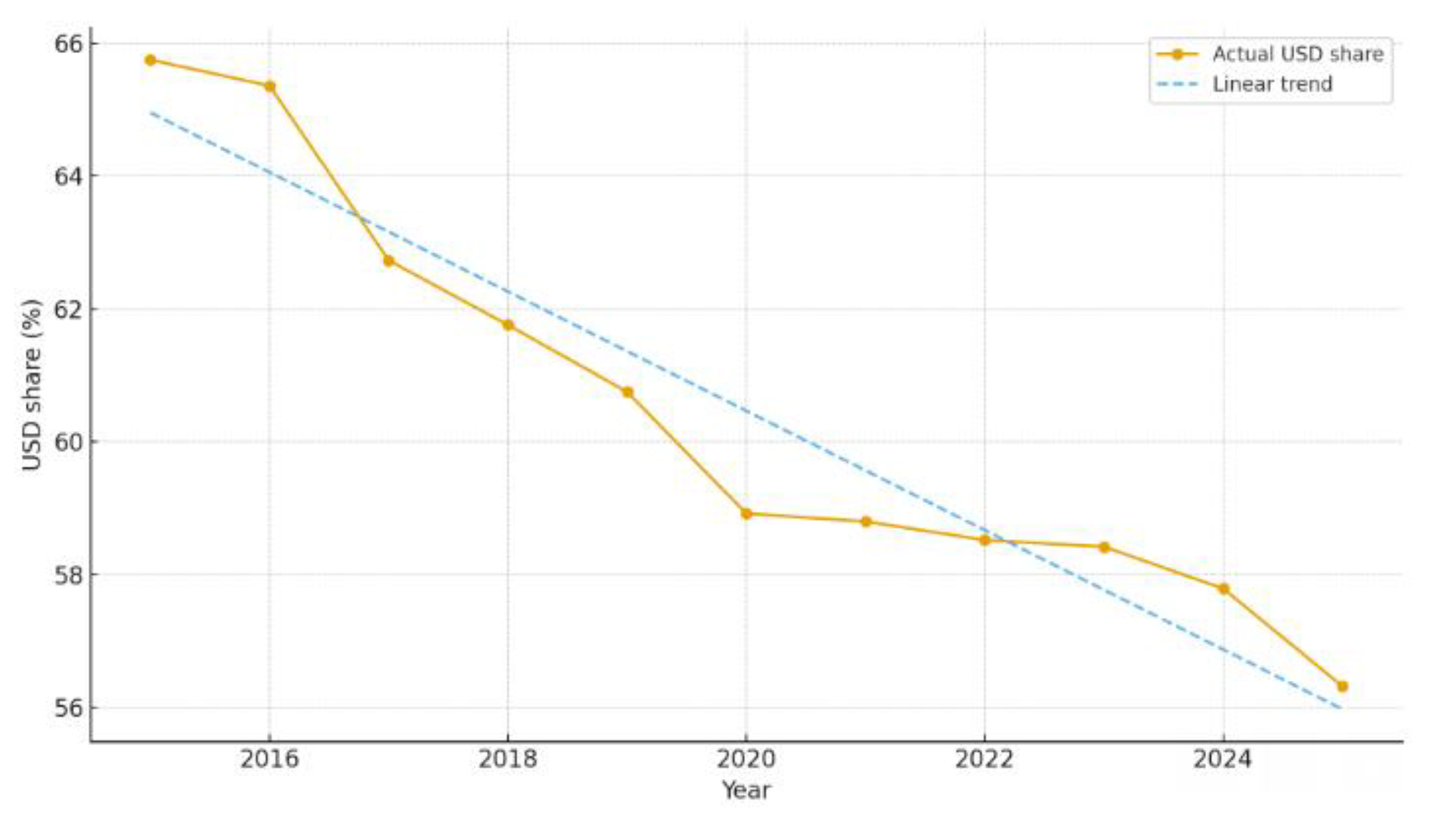 Preprints 193072 g001