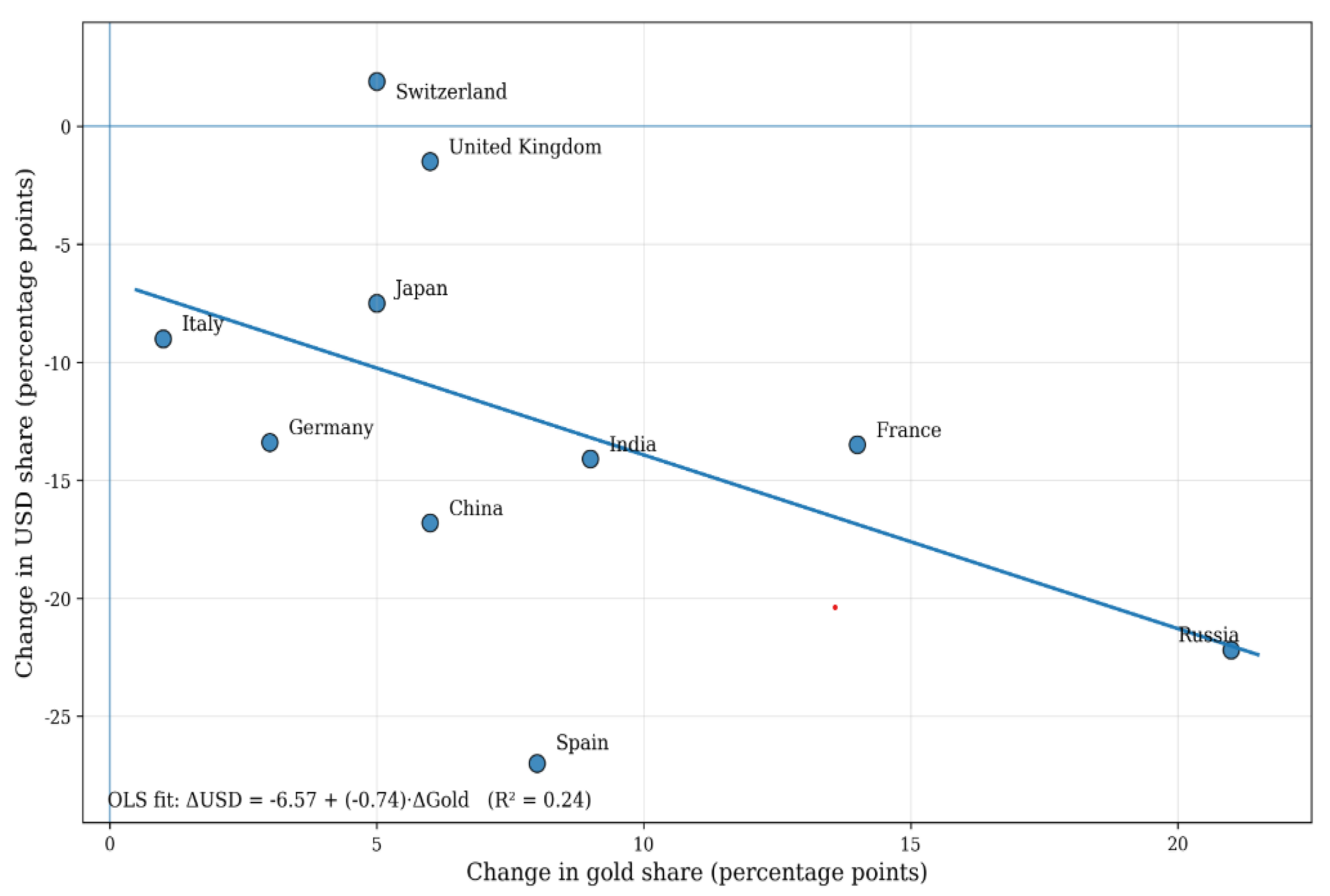 Preprints 193072 g002