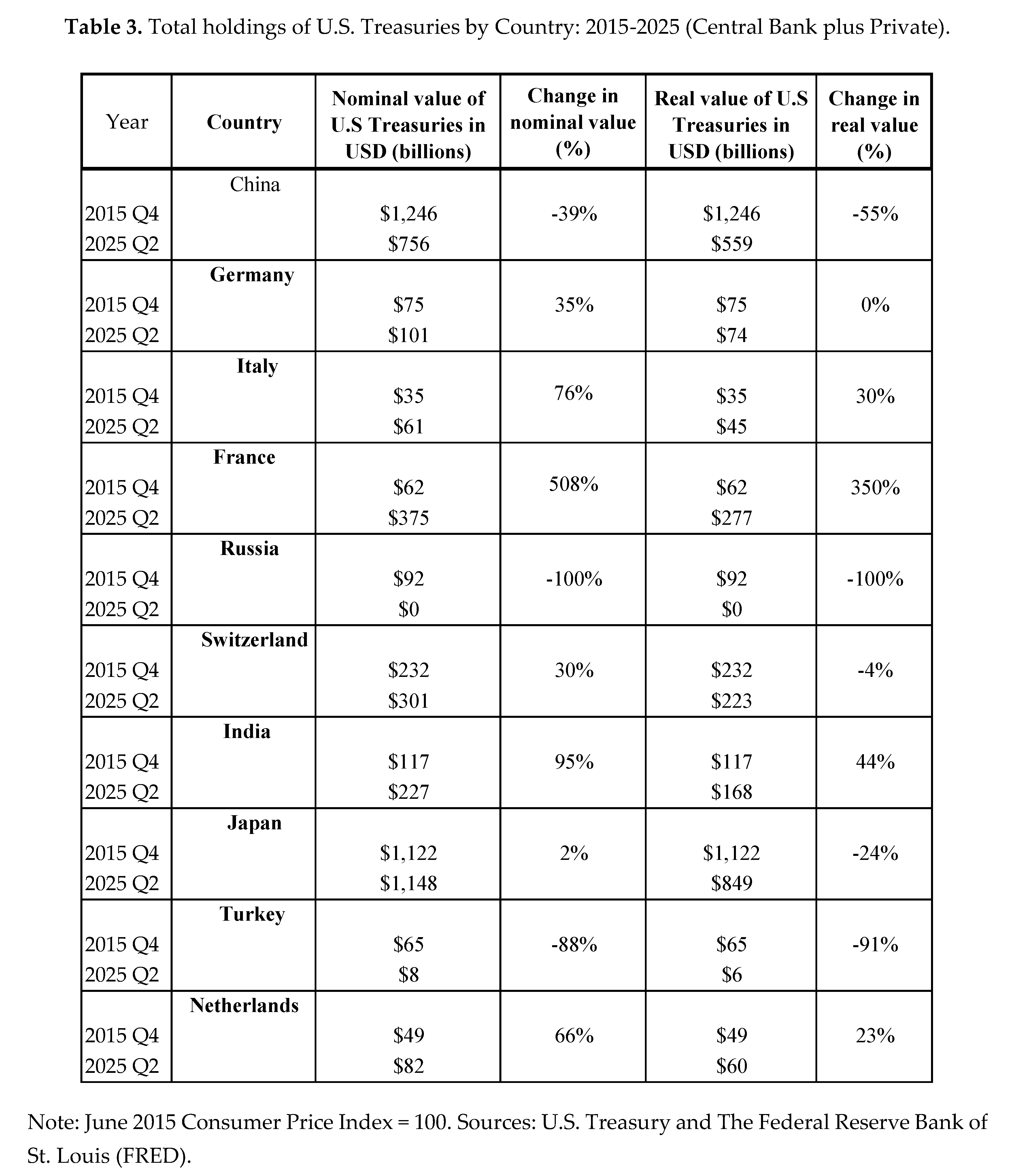 Preprints 193072 i003