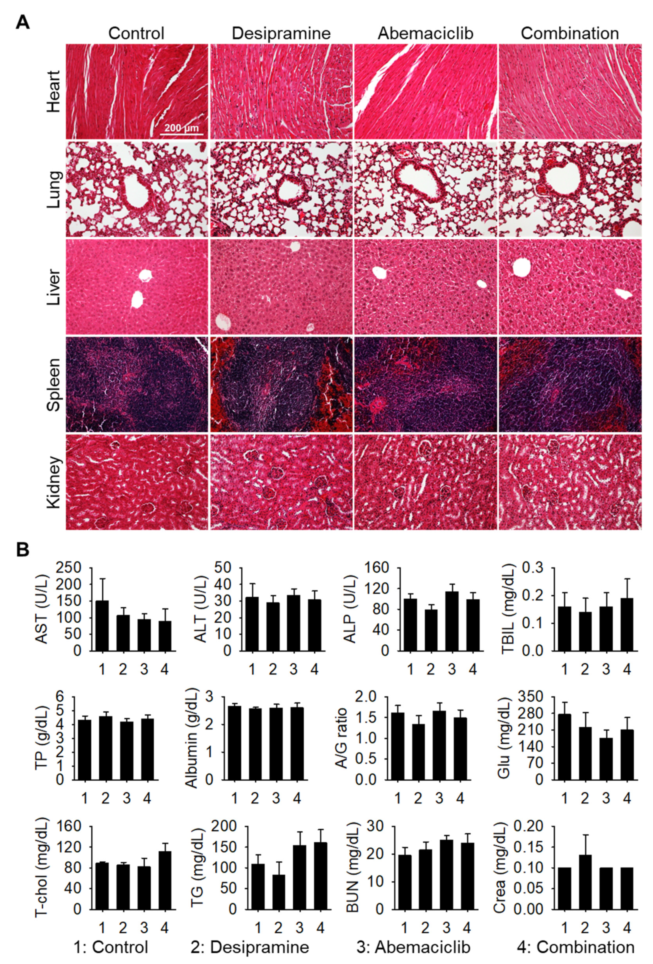 Preprints 108479 g004