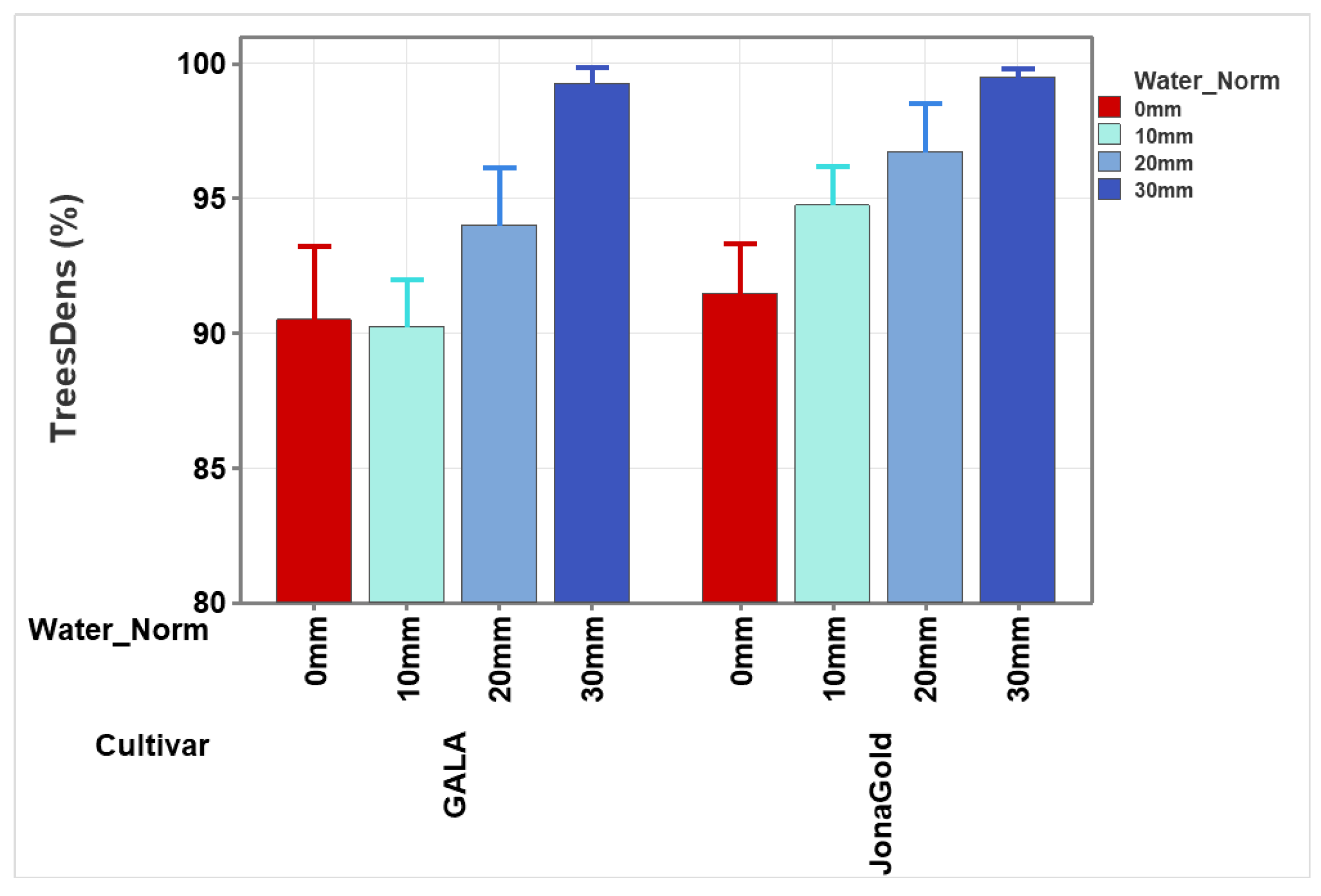 Preprints 175758 g002