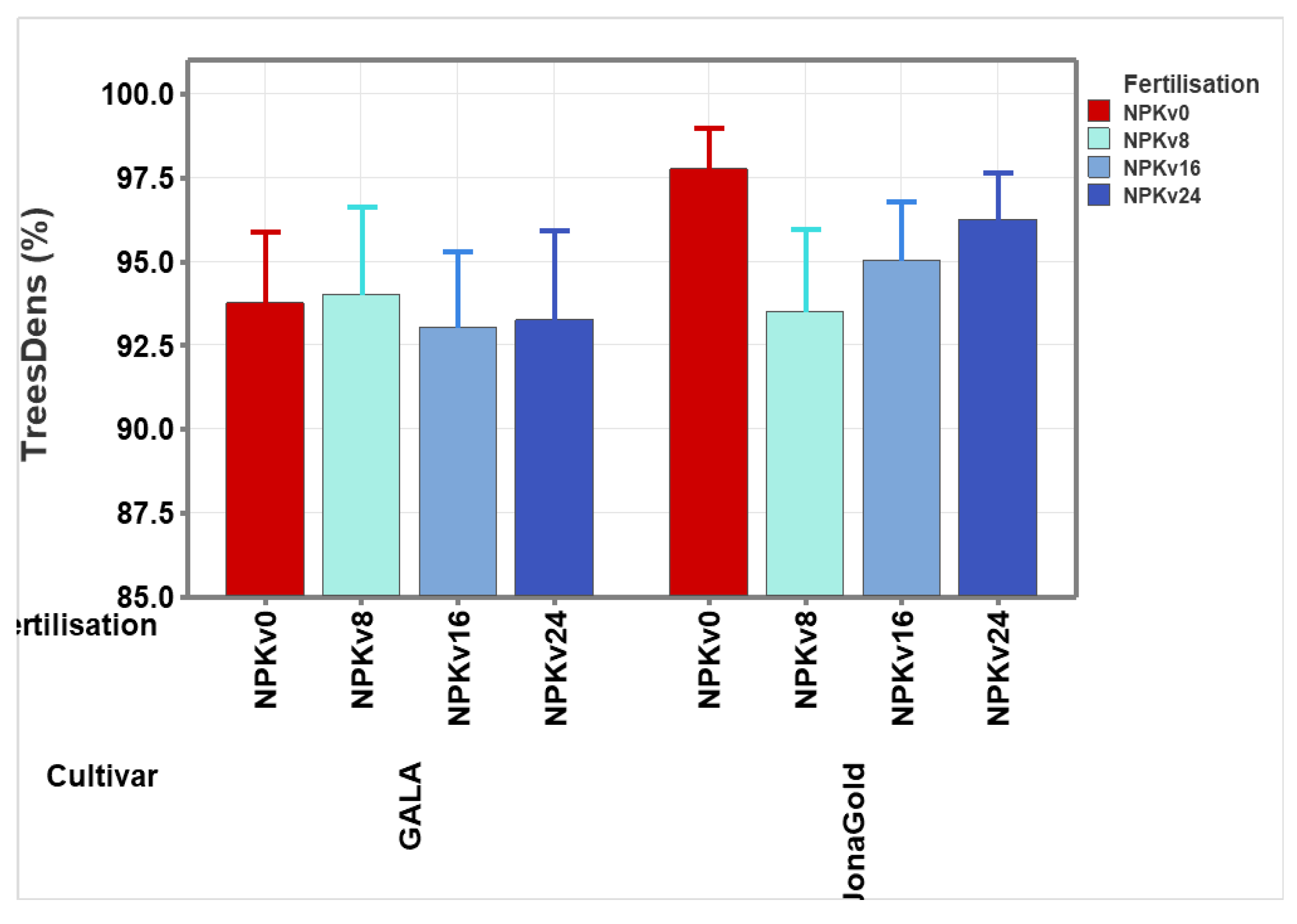 Preprints 175758 g003