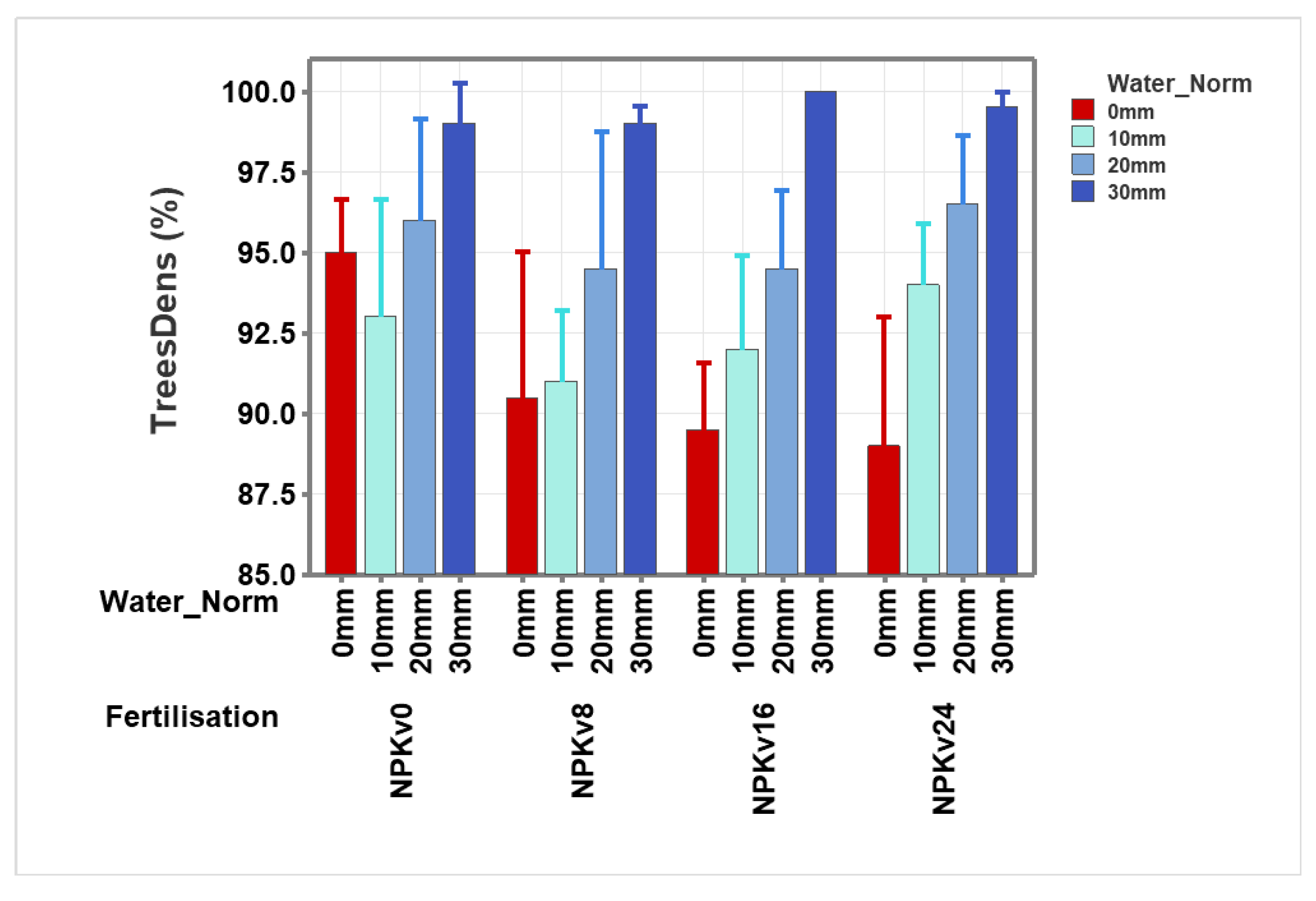 Preprints 175758 g004