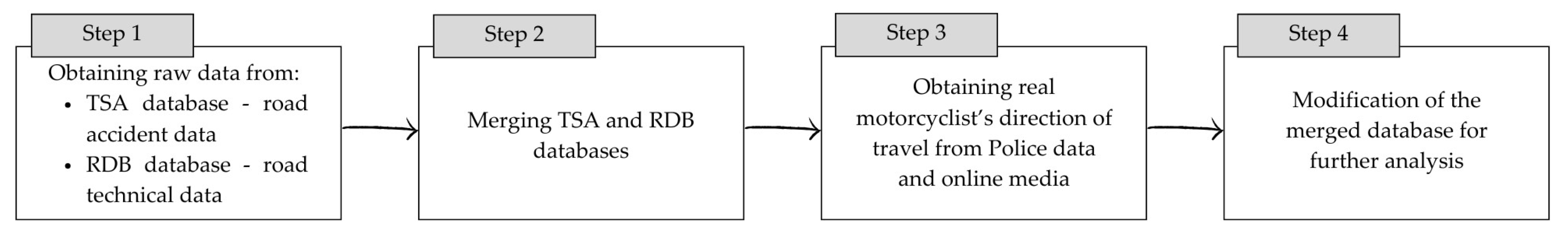 Preprints 141171 g001