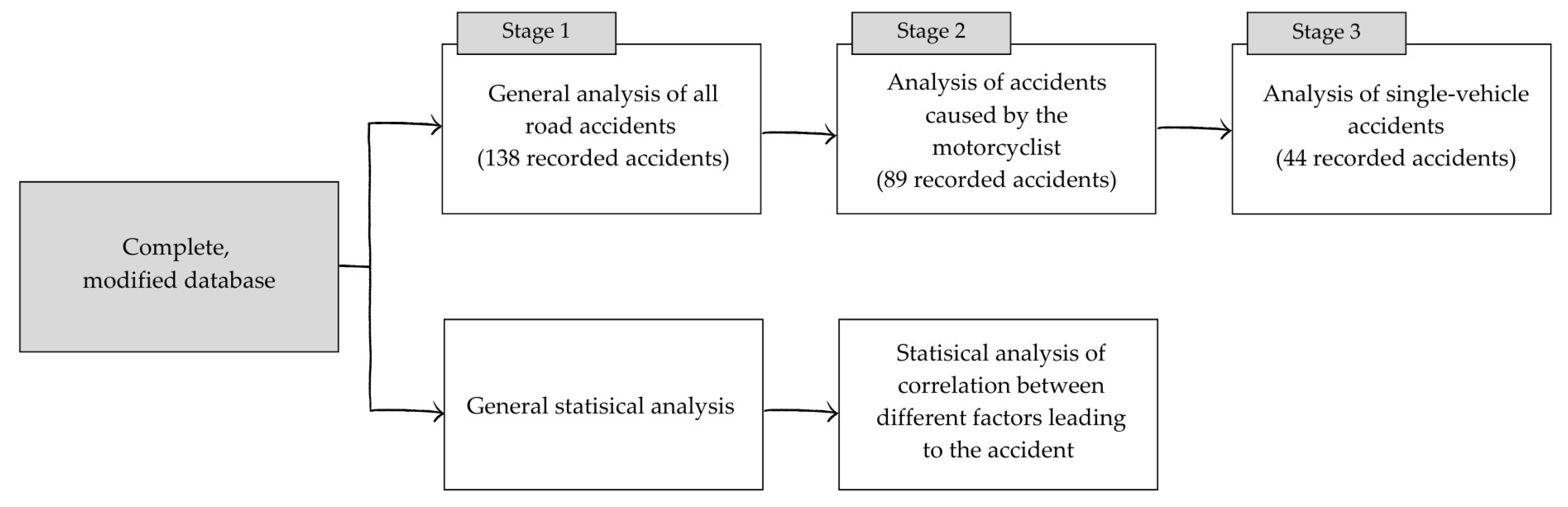 Preprints 141171 g002