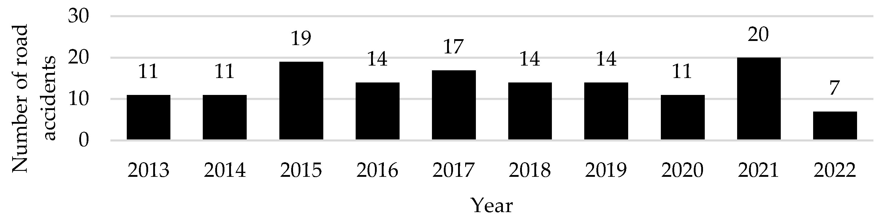 Preprints 141171 g003