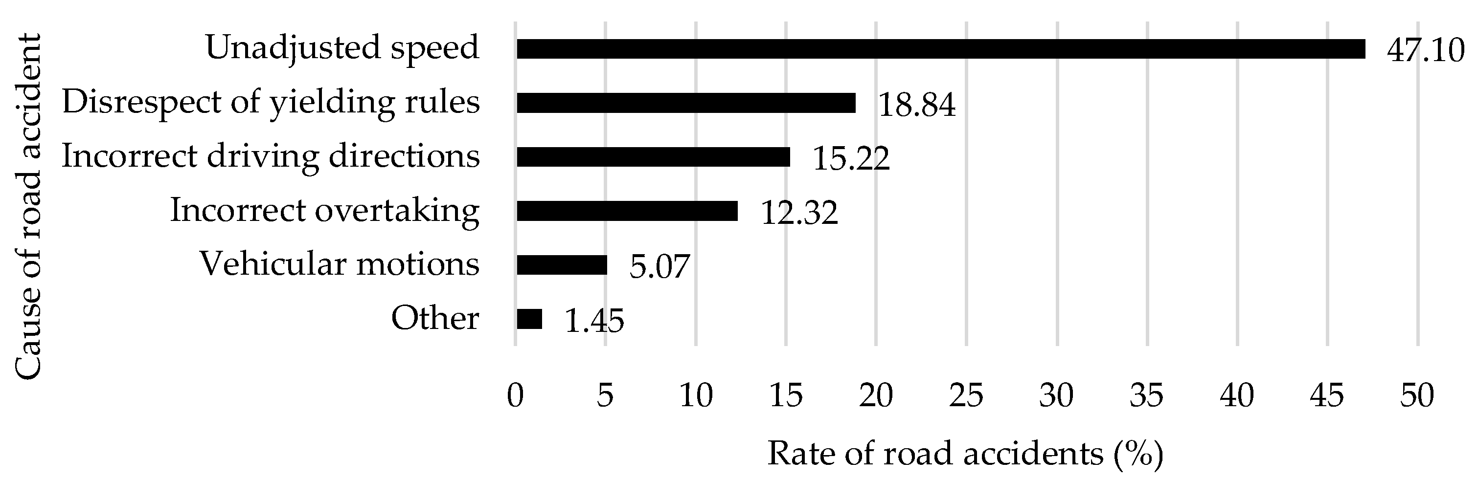 Preprints 141171 g004