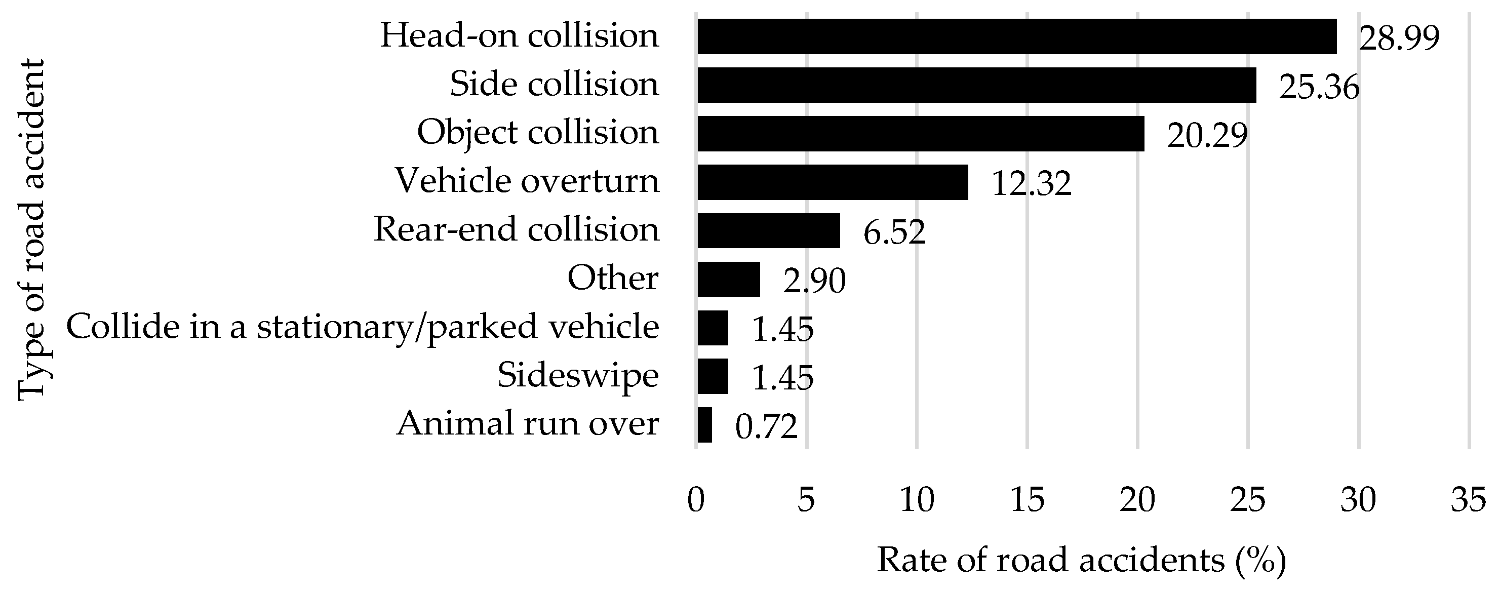 Preprints 141171 g005