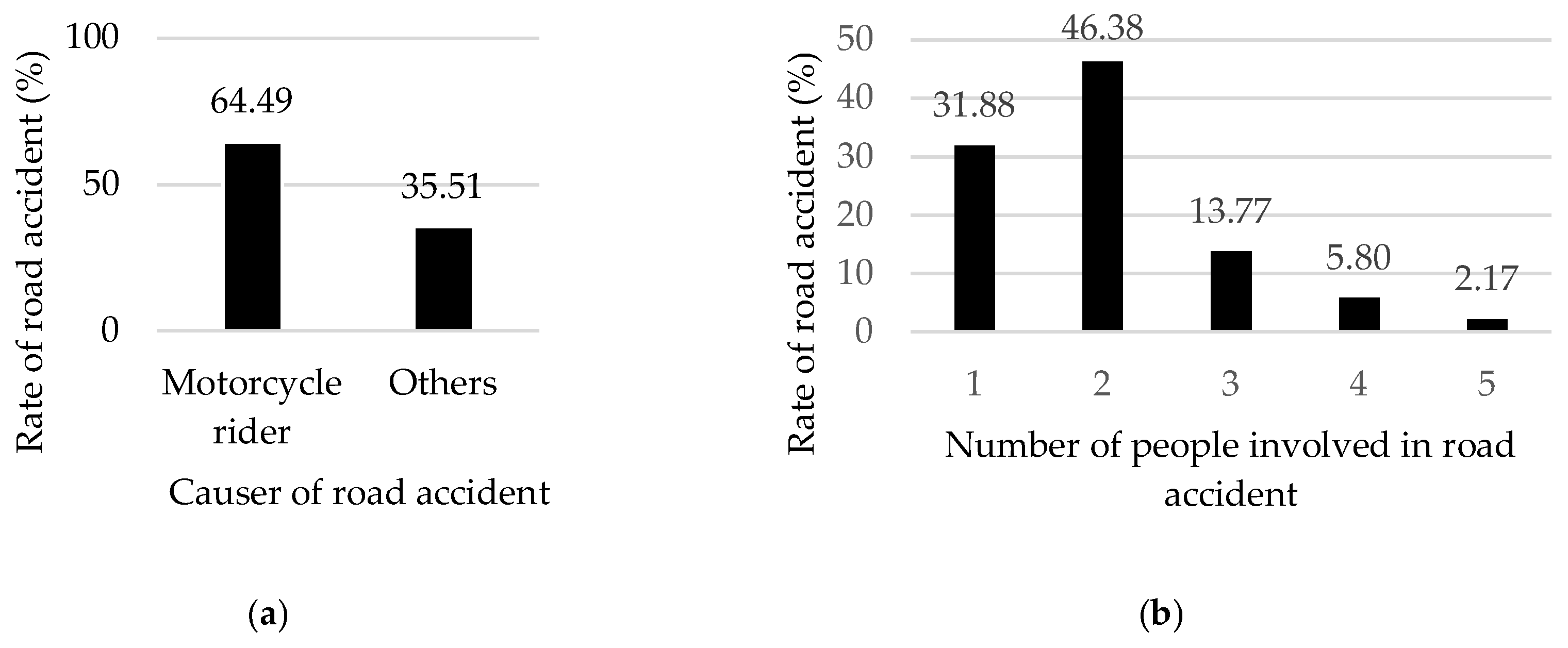 Preprints 141171 g006