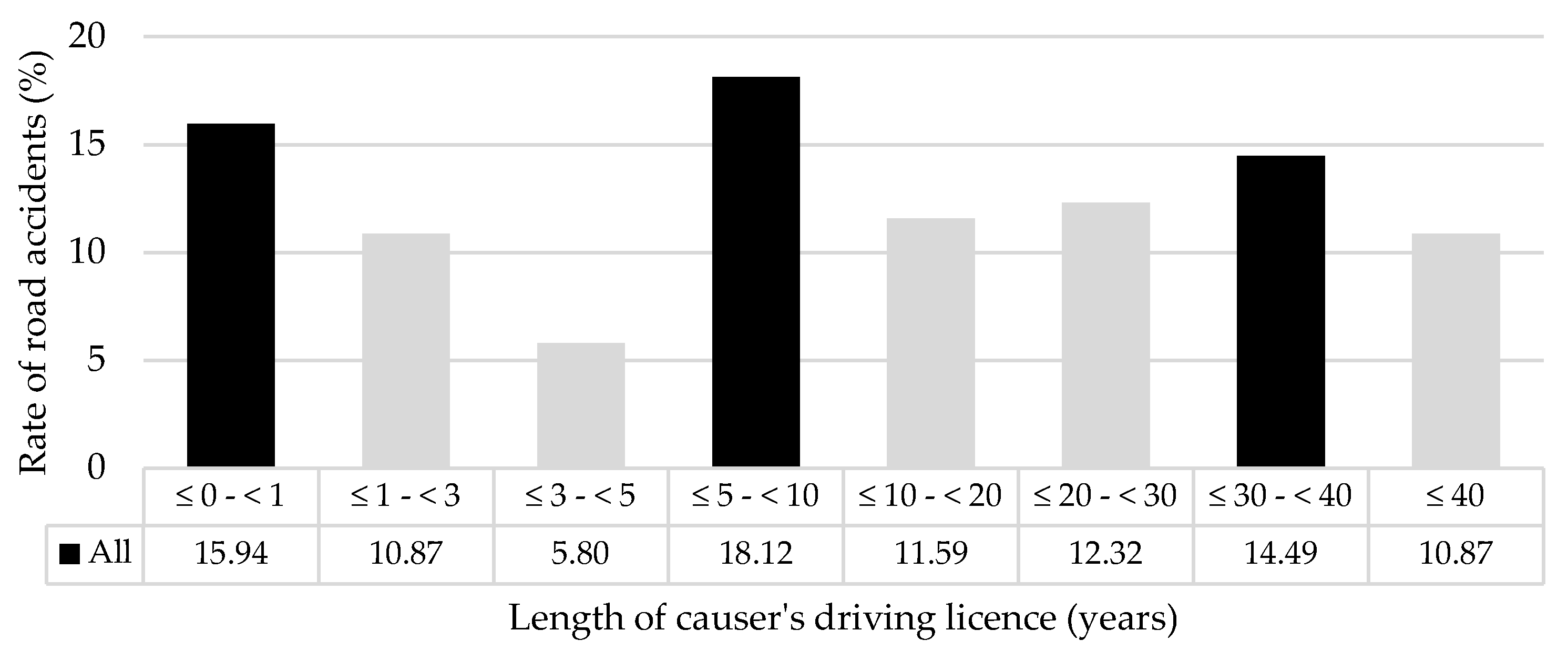 Preprints 141171 g007