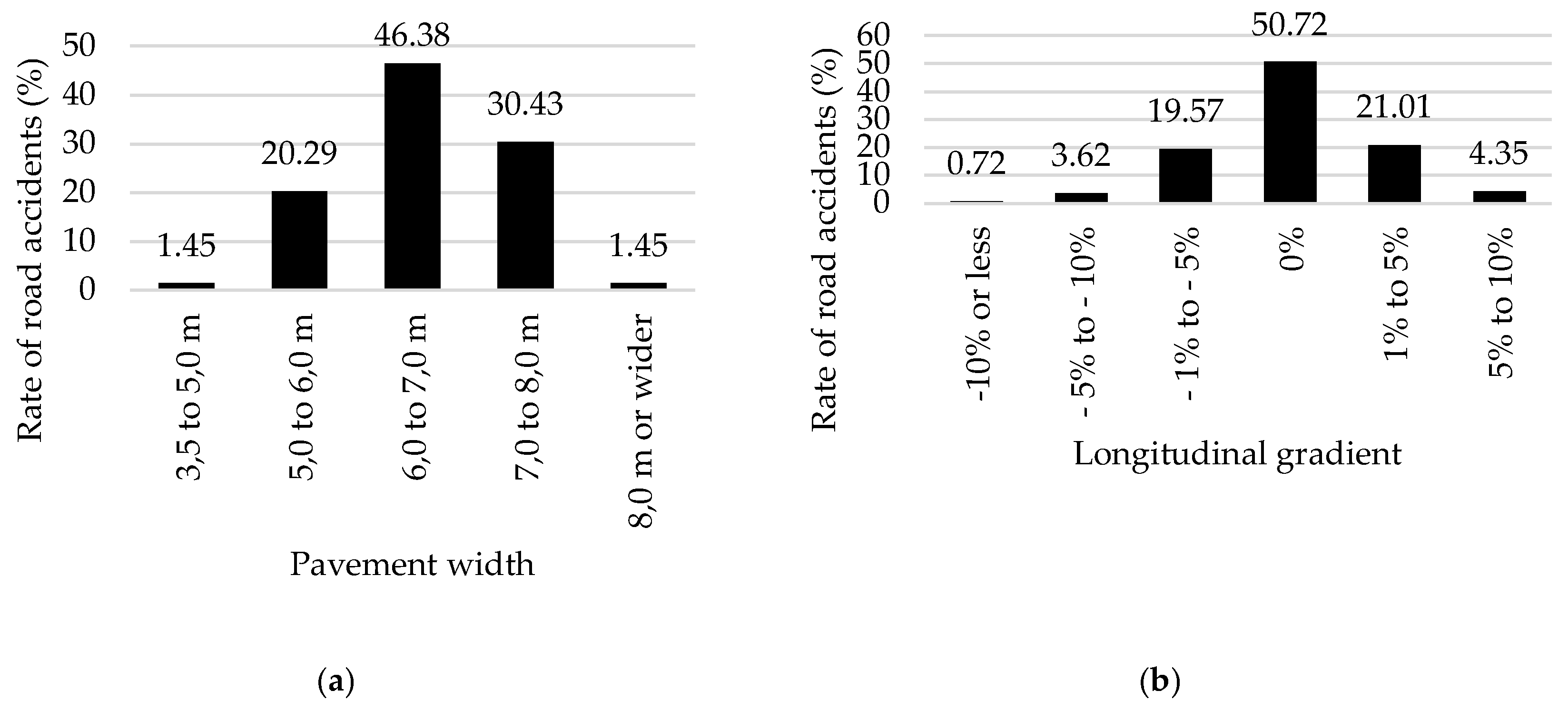 Preprints 141171 g008