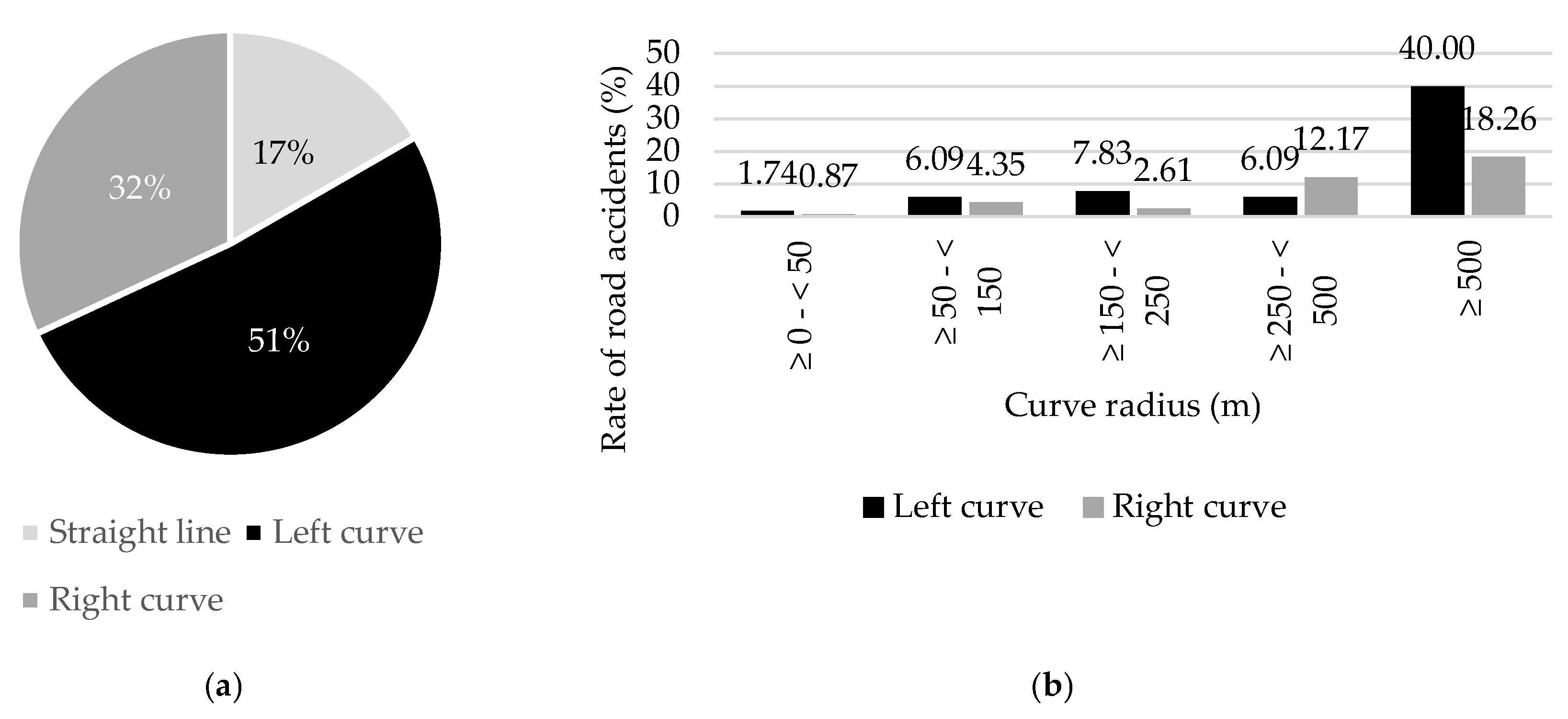 Preprints 141171 g009