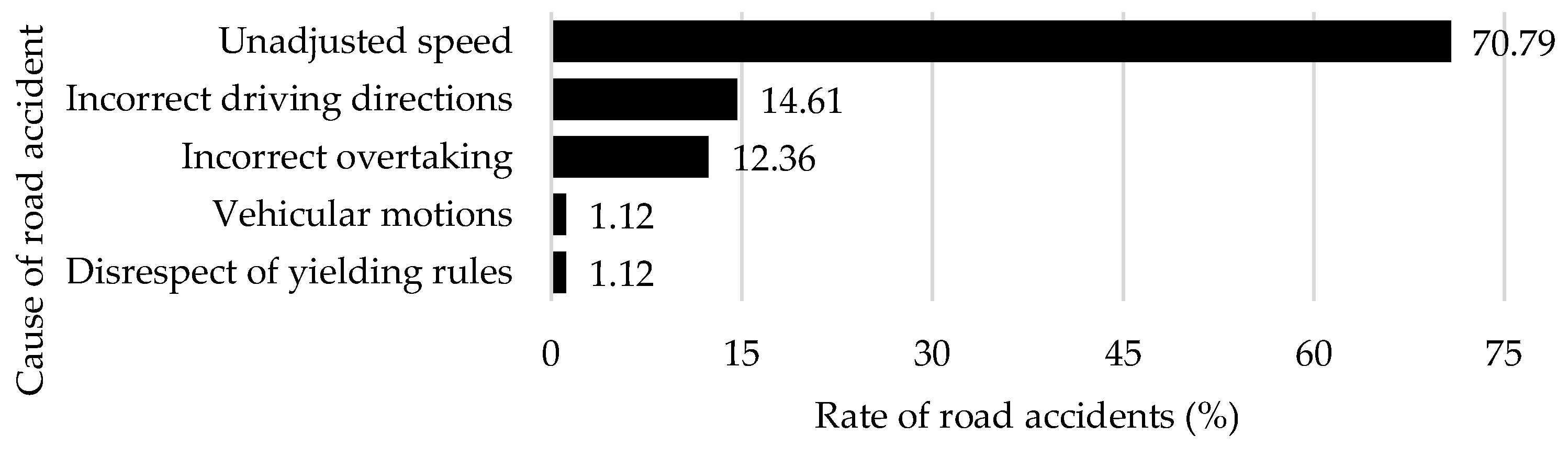 Preprints 141171 g010