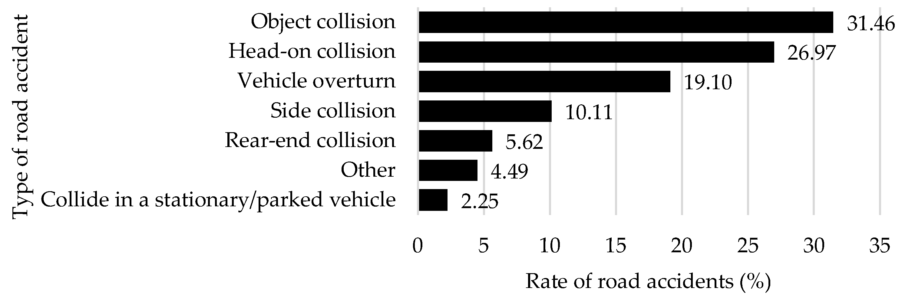 Preprints 141171 g011