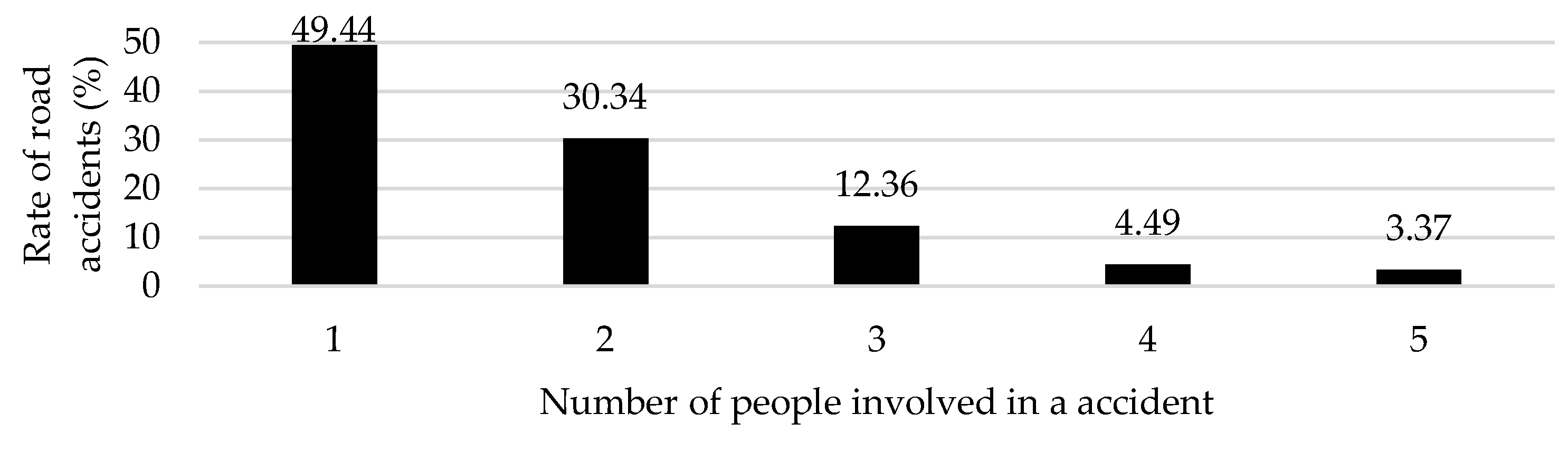 Preprints 141171 g012