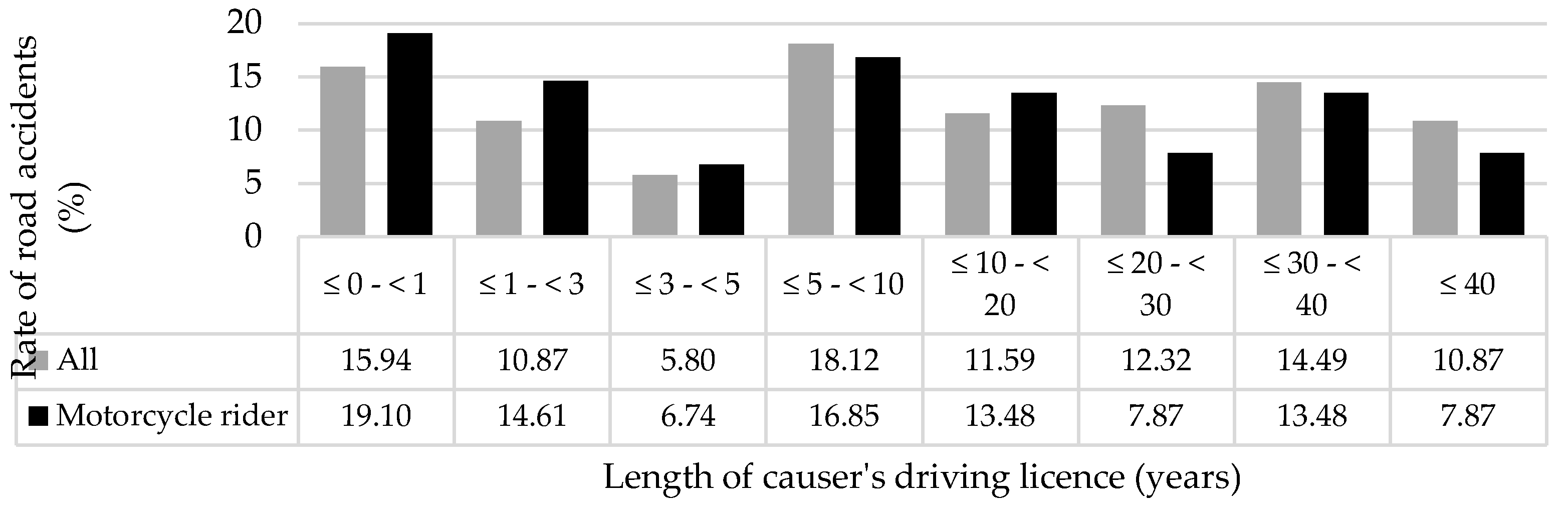 Preprints 141171 g013