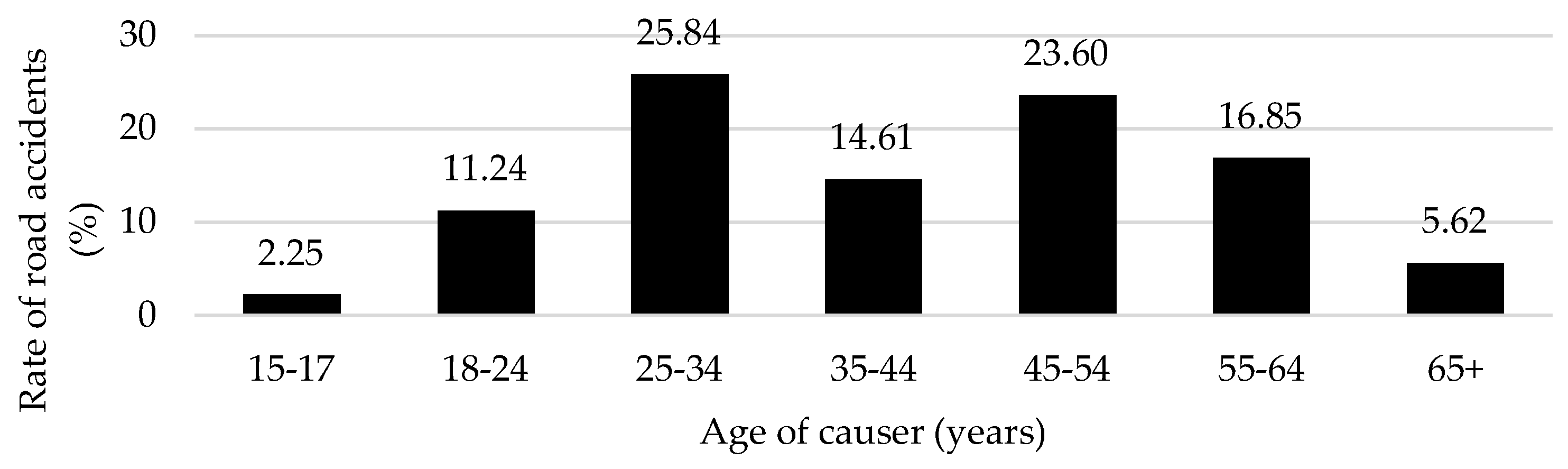 Preprints 141171 g014