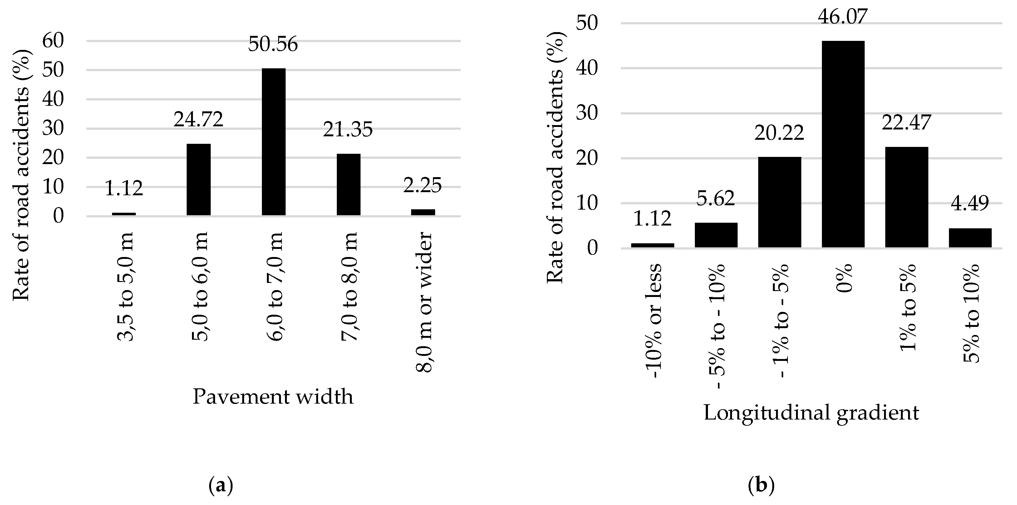 Preprints 141171 g015a
