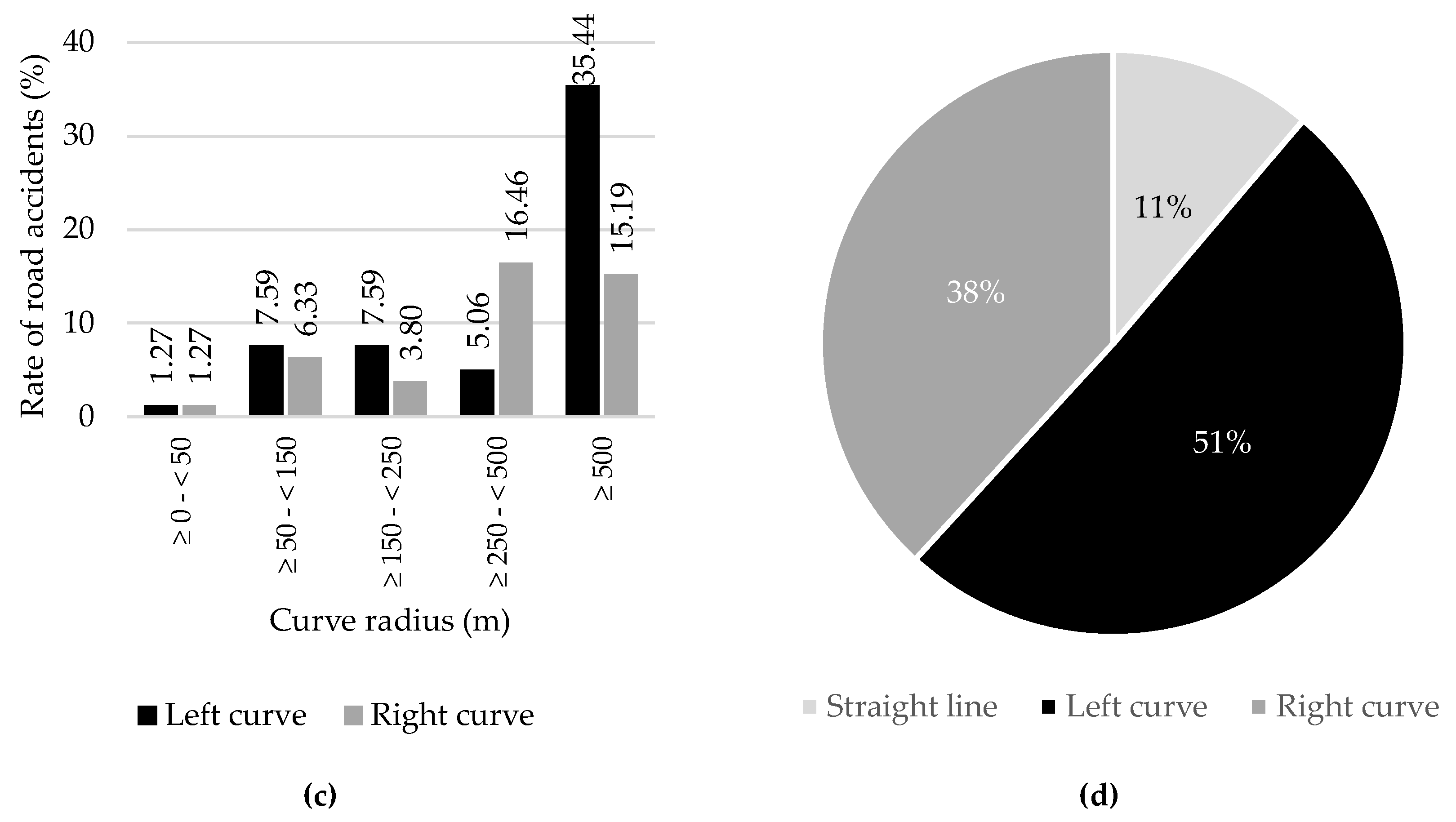 Preprints 141171 g015b
