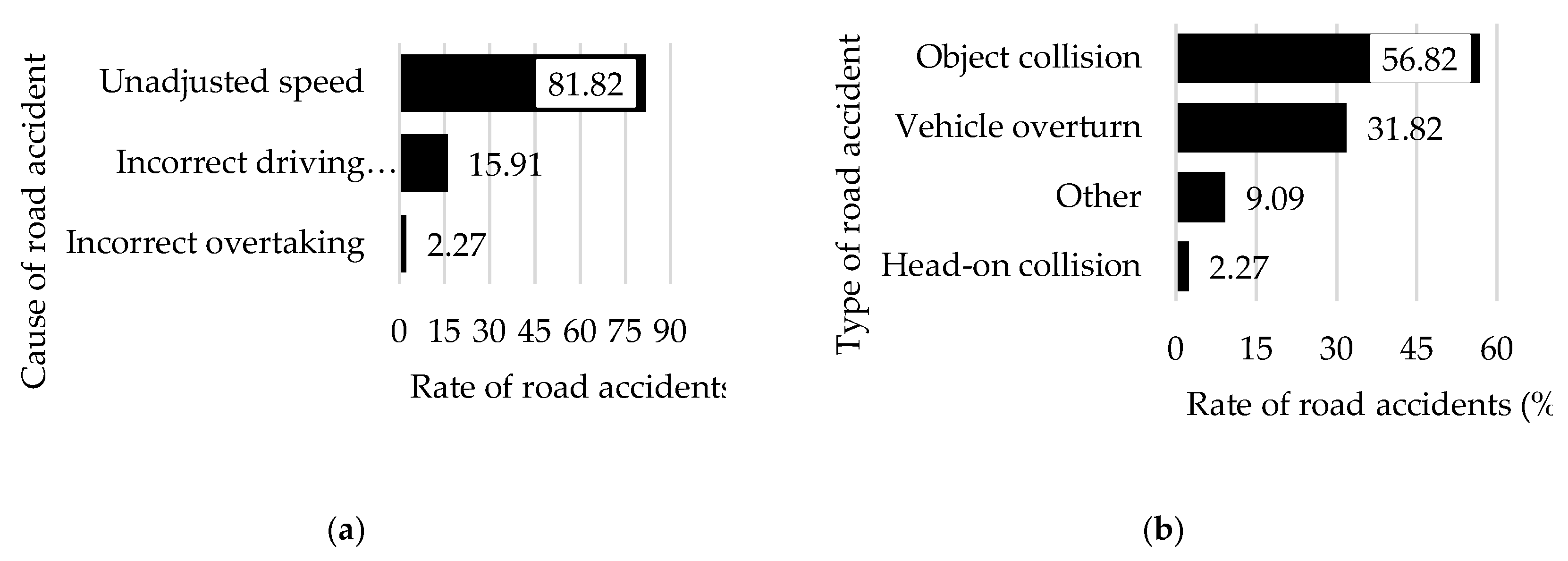 Preprints 141171 g016
