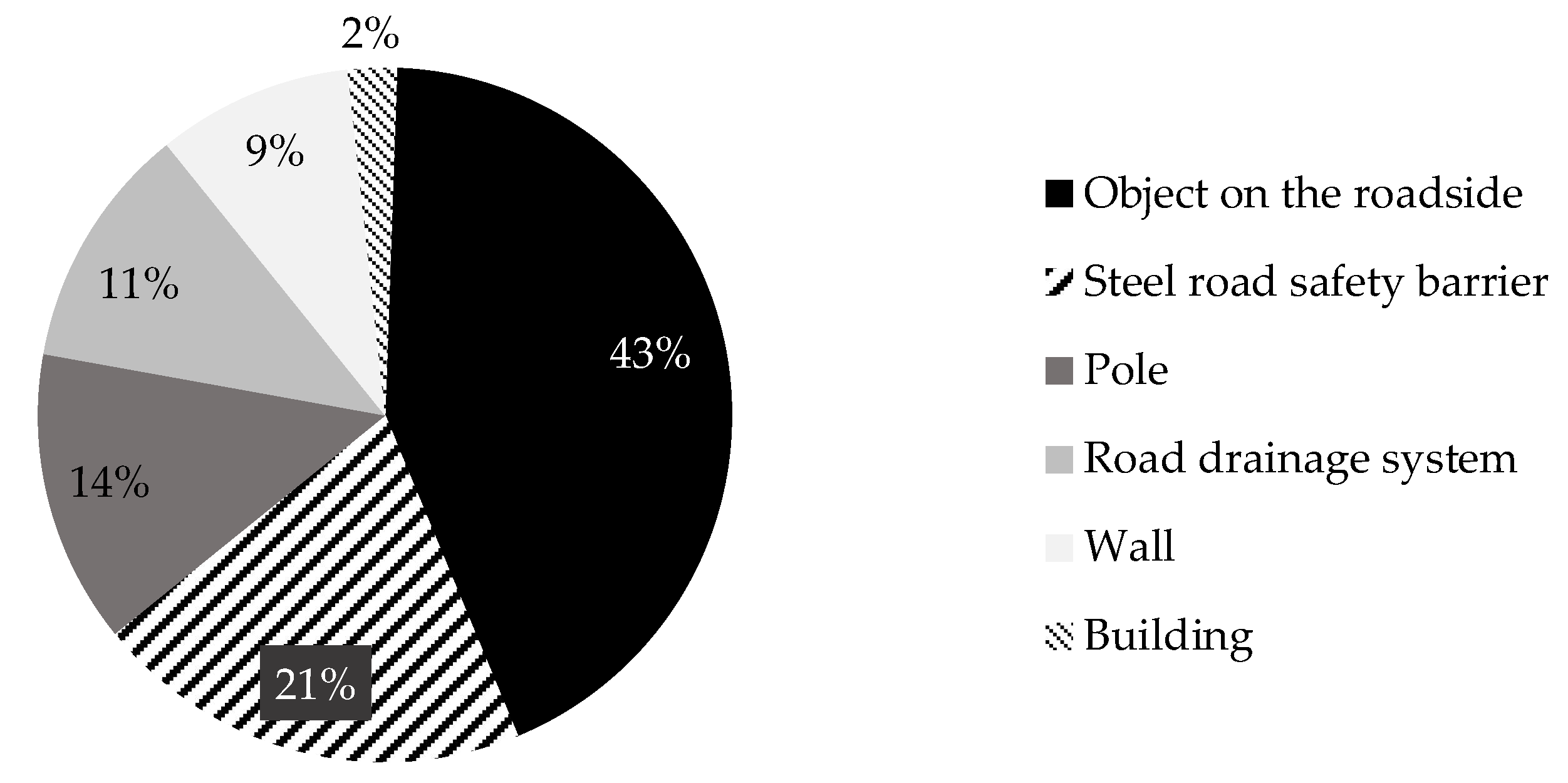 Preprints 141171 g017