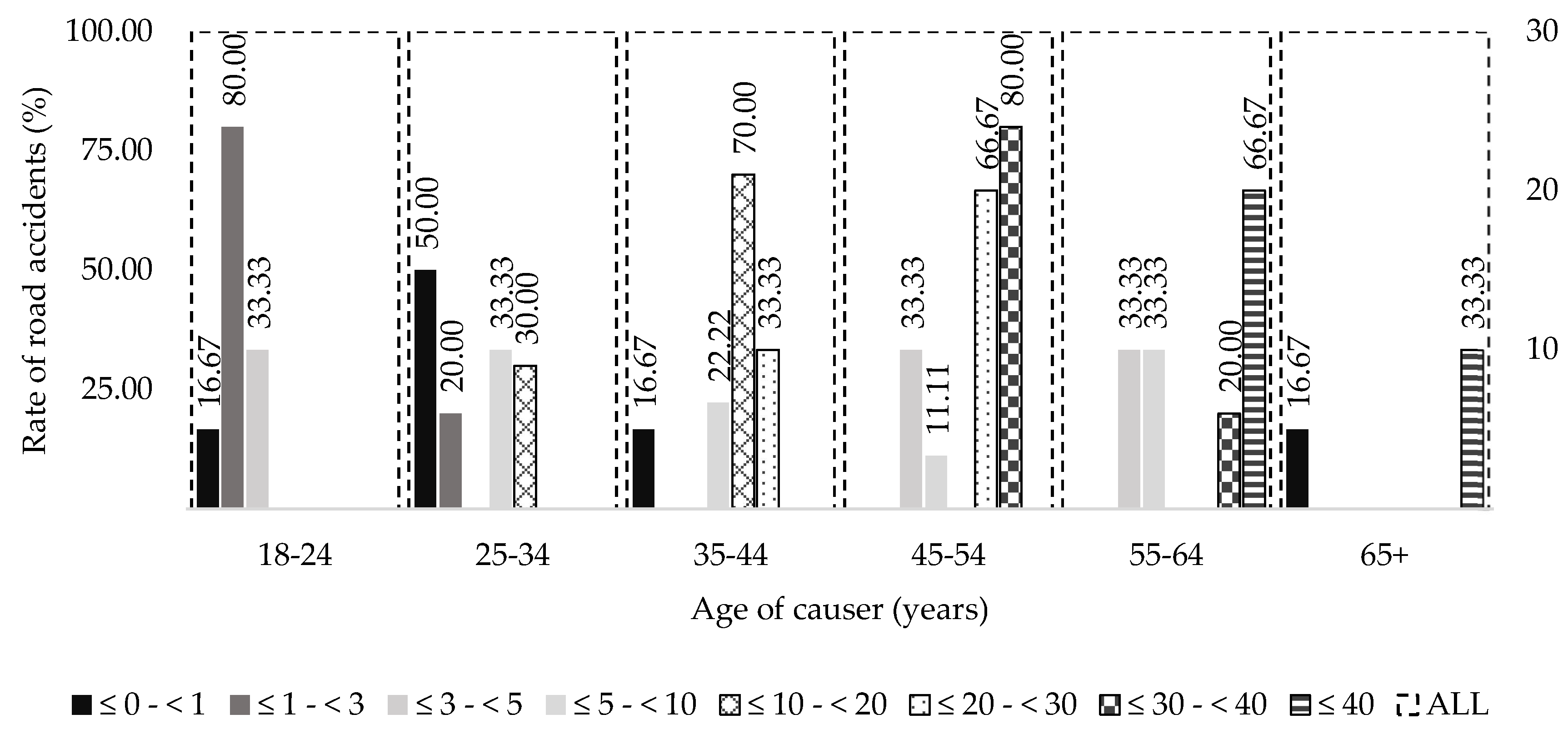 Preprints 141171 g018