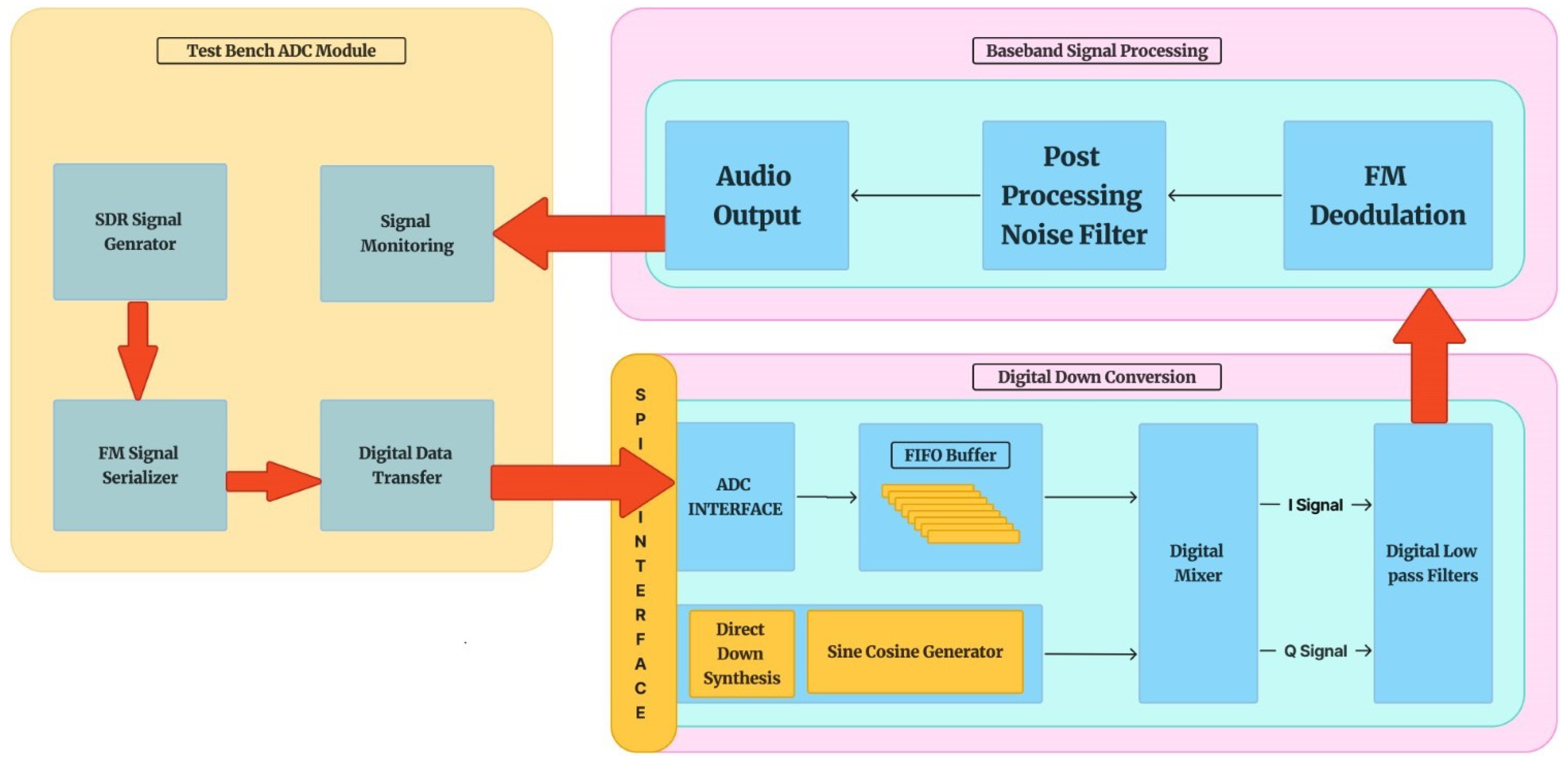 Preprints 157420 g001