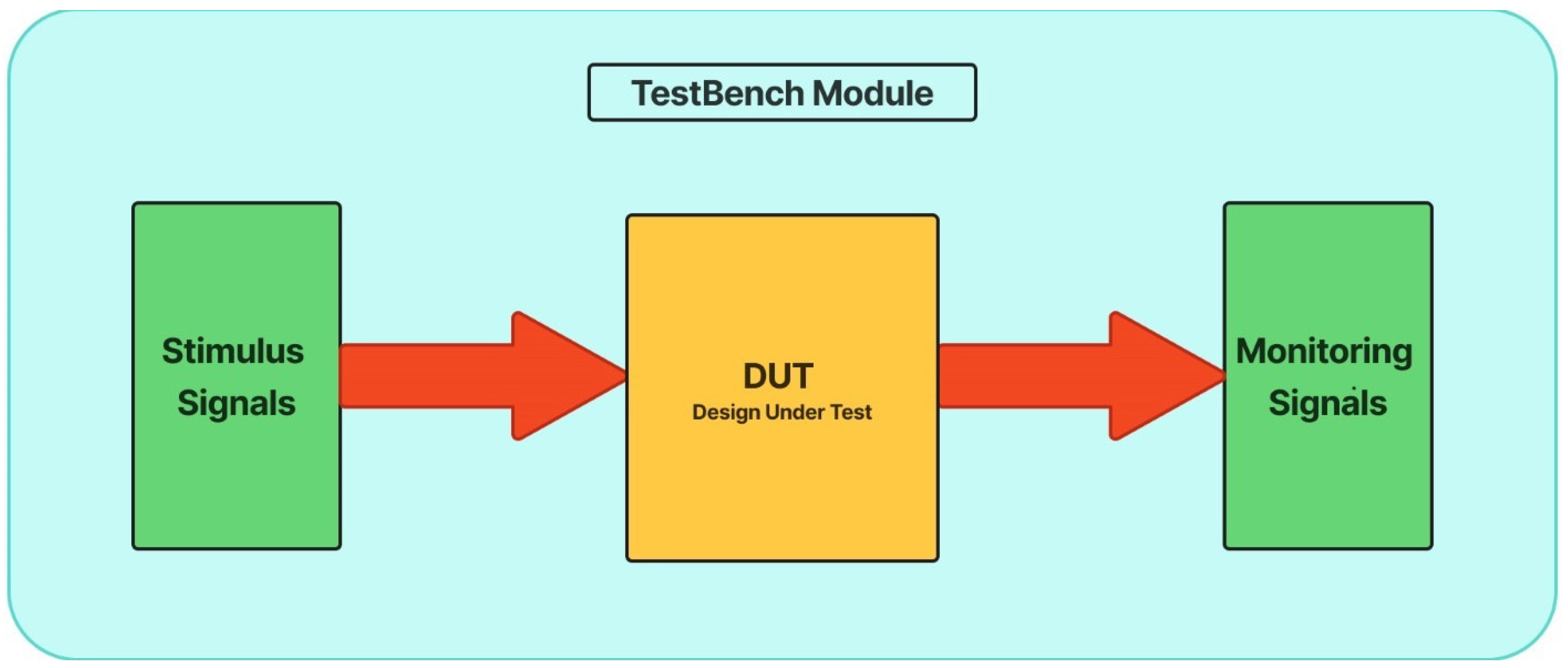 Preprints 157420 g002