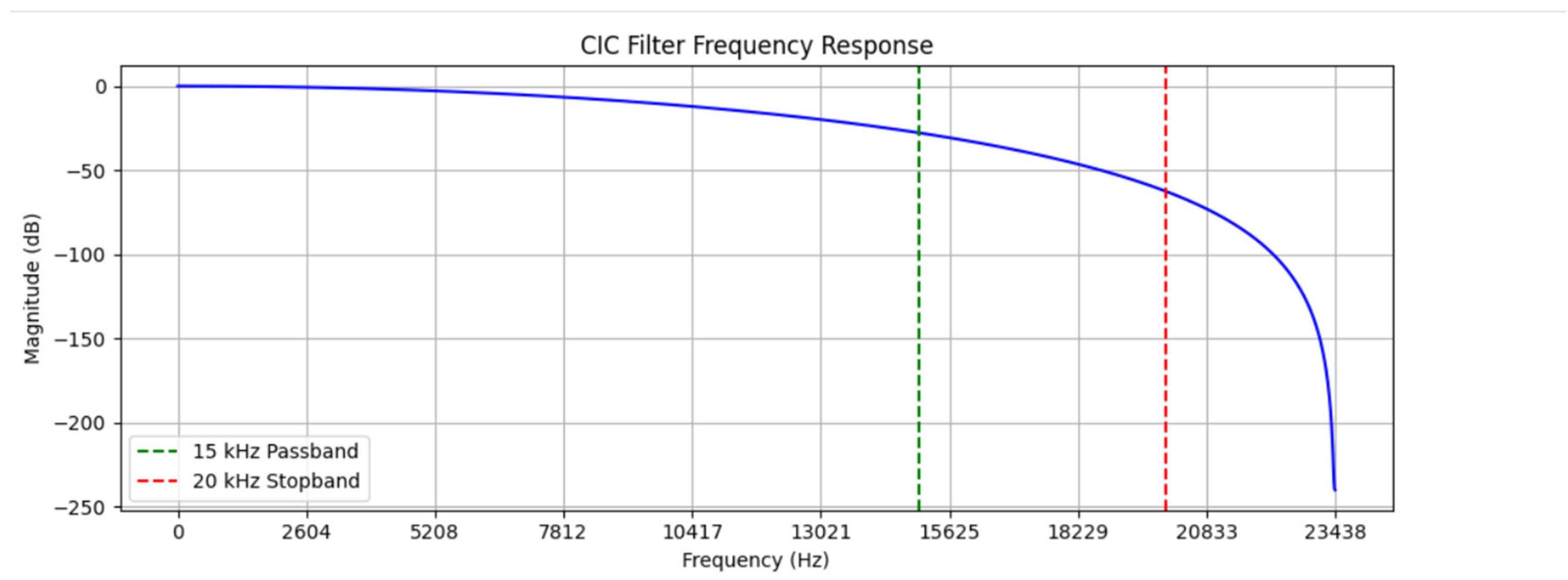 Preprints 157420 g004