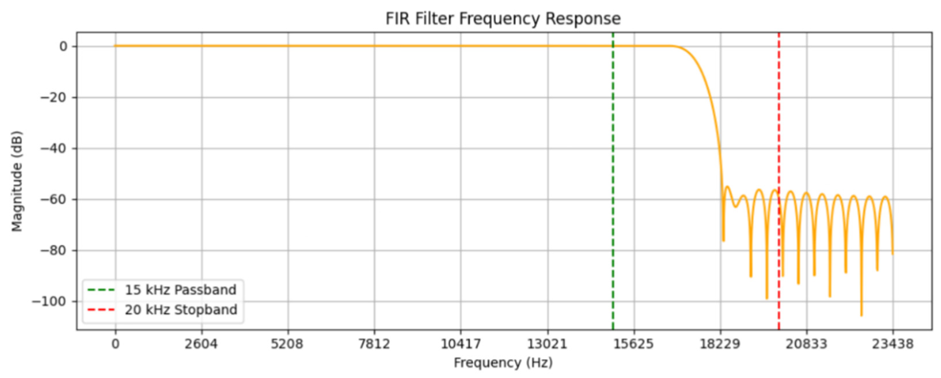 Preprints 157420 g005