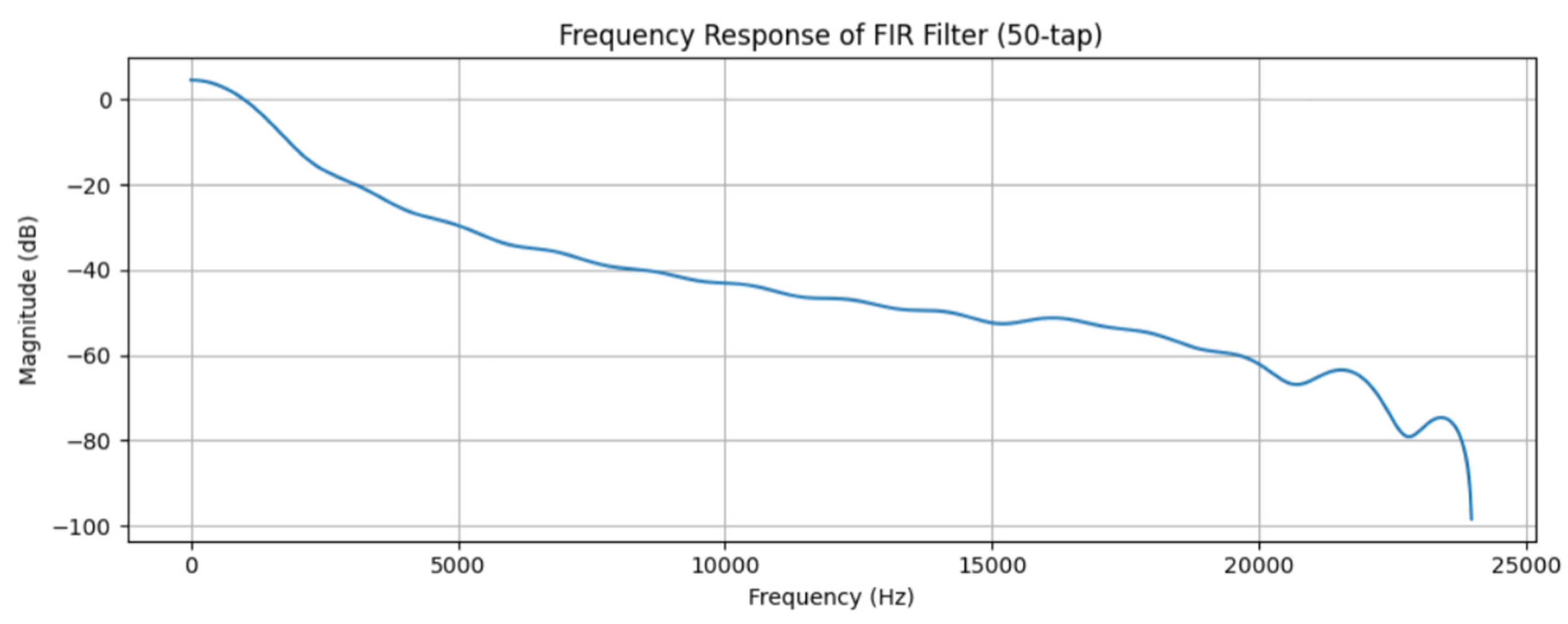 Preprints 157420 g007
