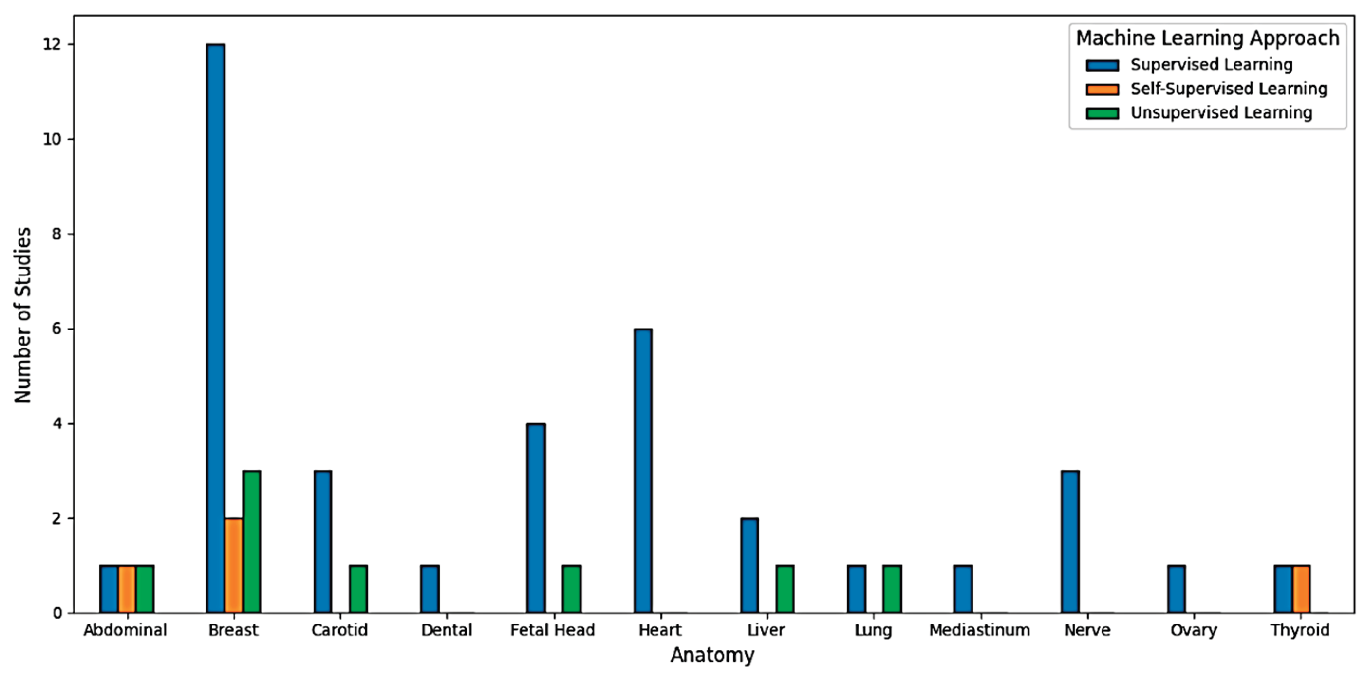 Preprints 206040 g004