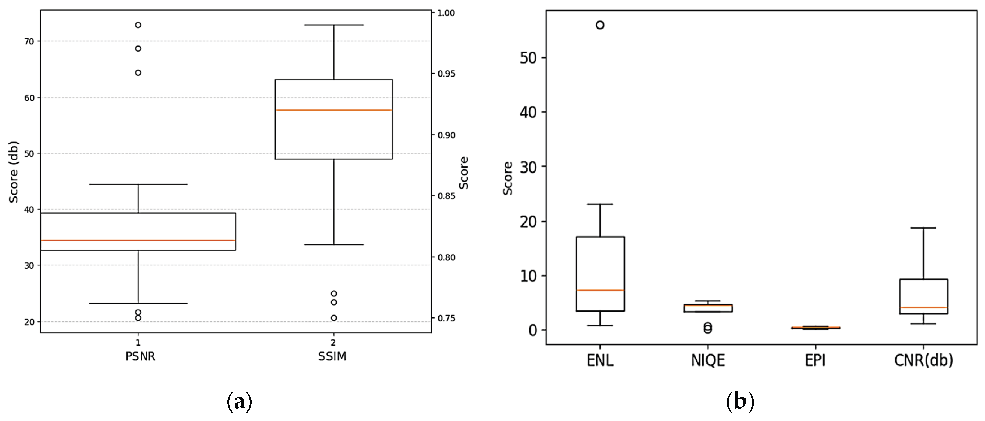Preprints 206040 g005