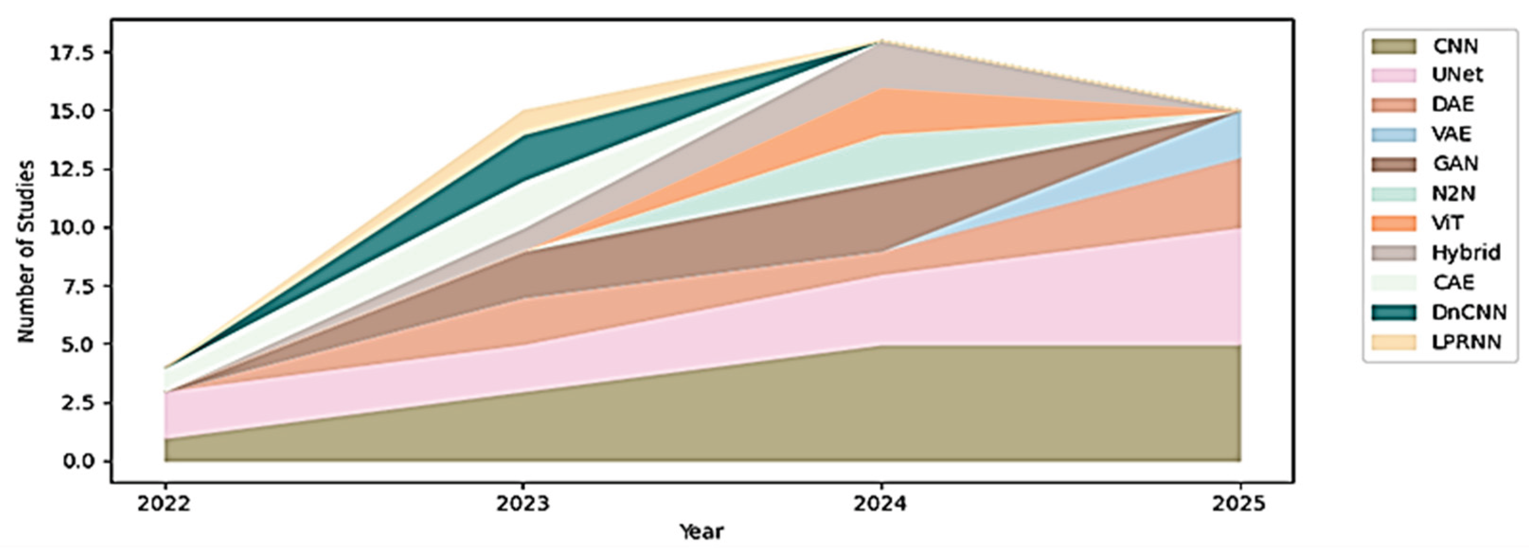 Preprints 206040 g006