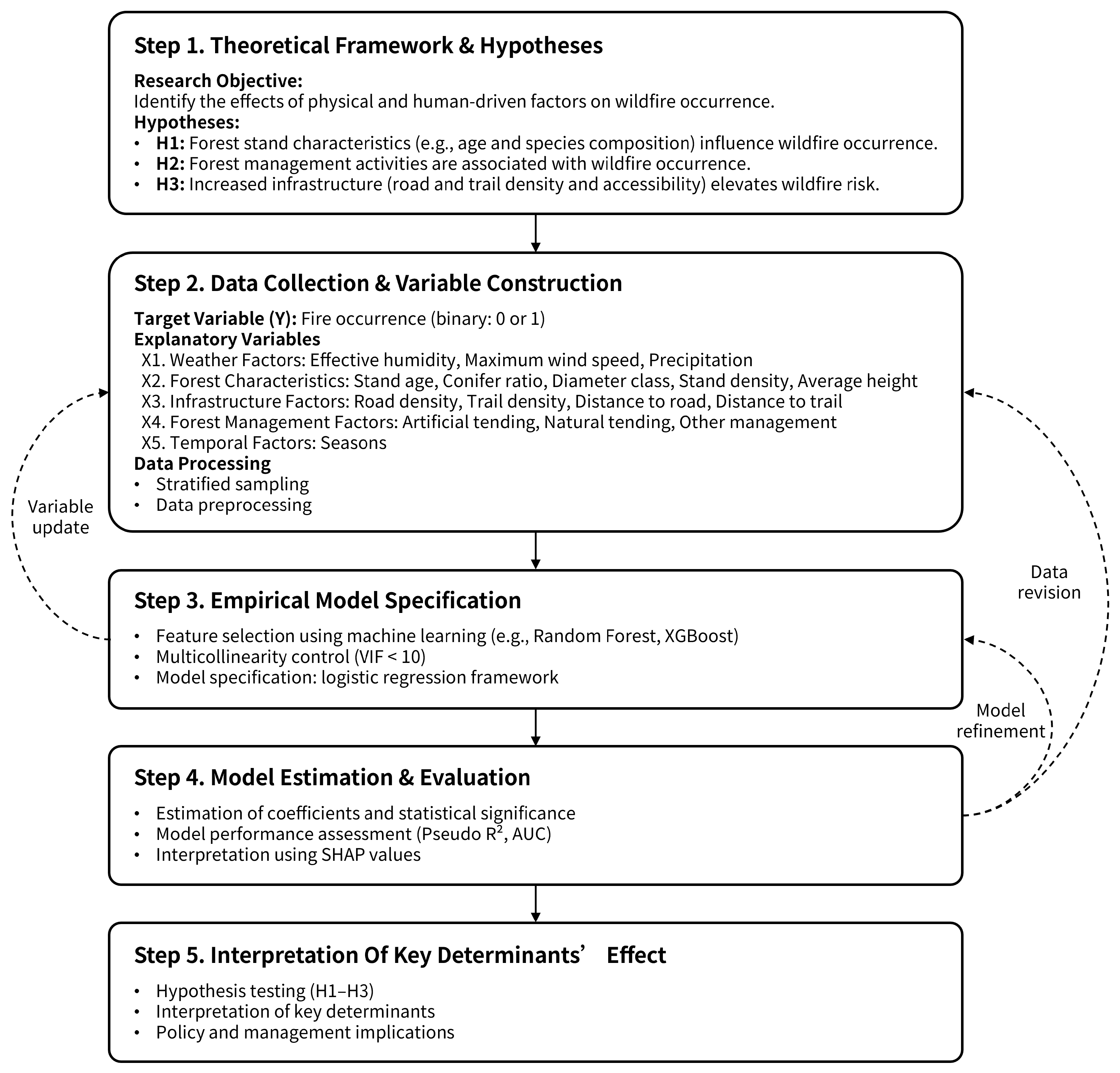 Preprints 209238 g002