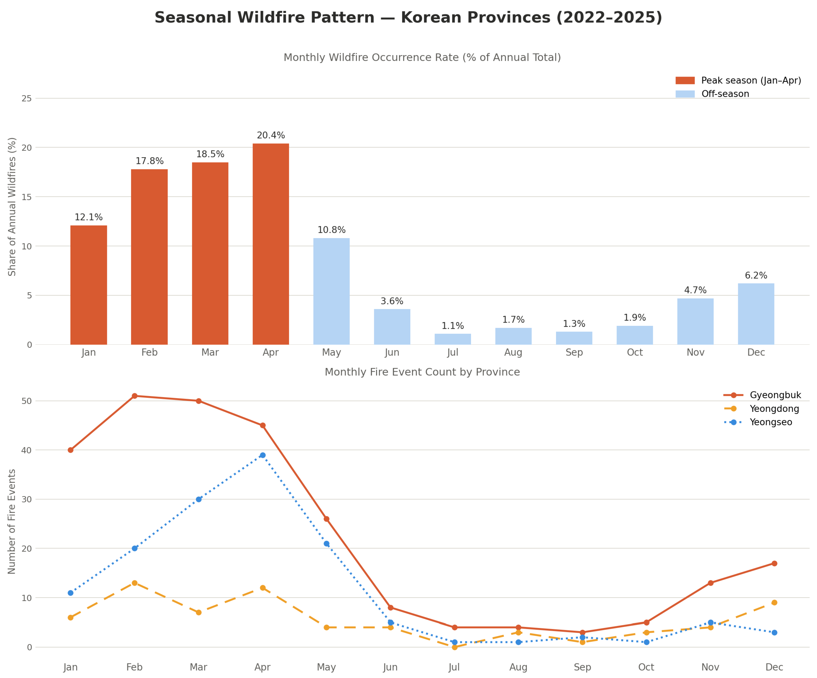 Preprints 209238 g005