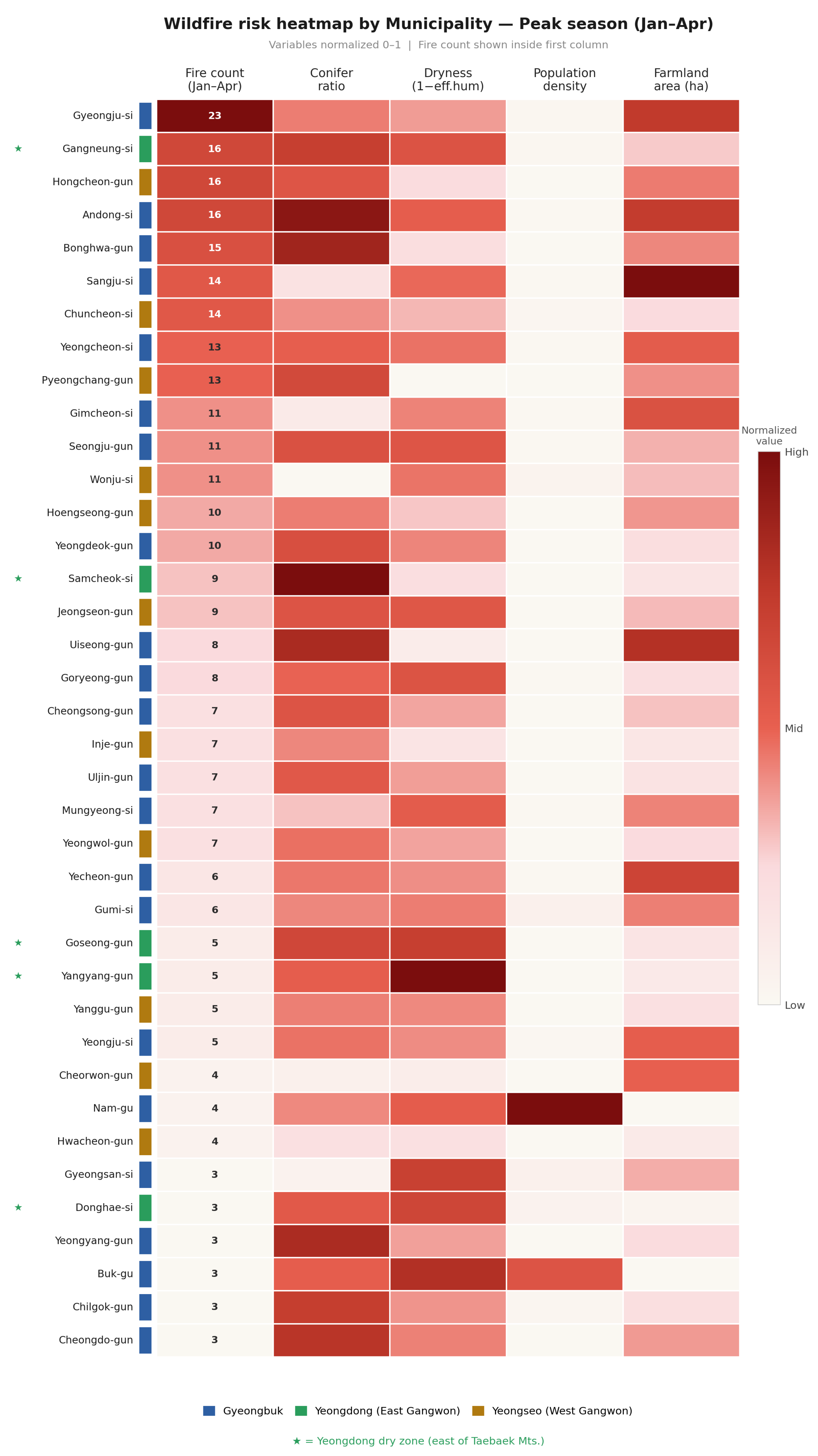 Preprints 209238 g006