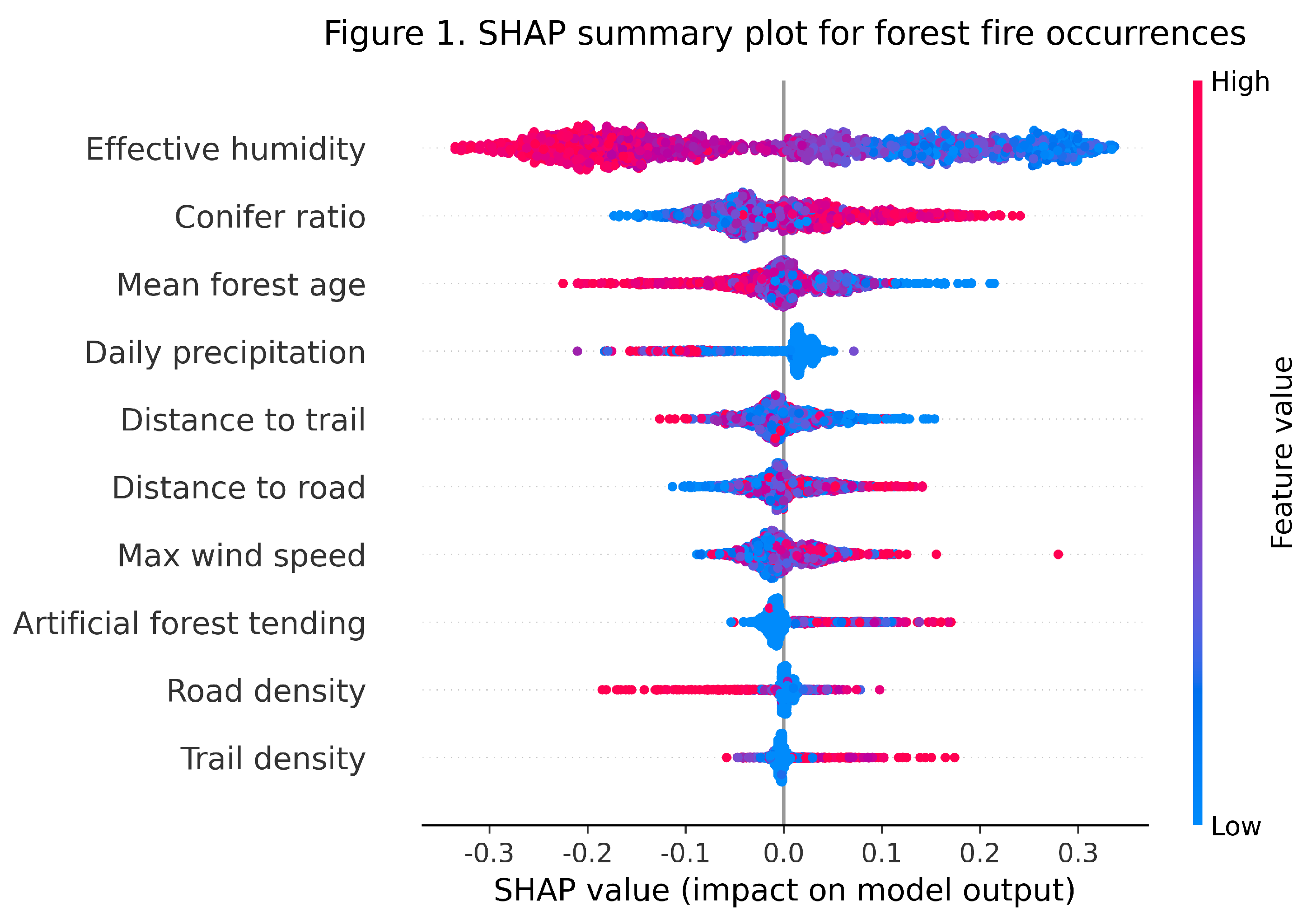 Preprints 209238 g007