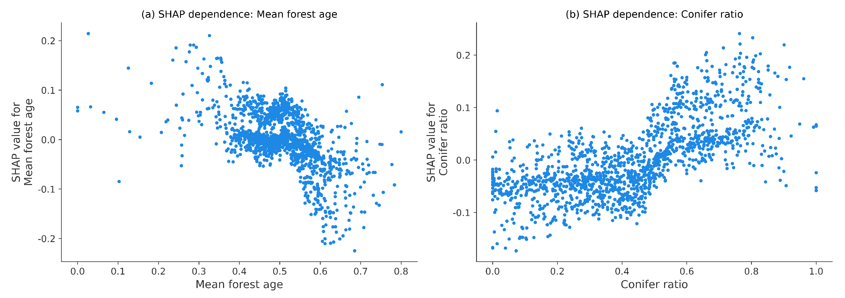 Preprints 209238 g008