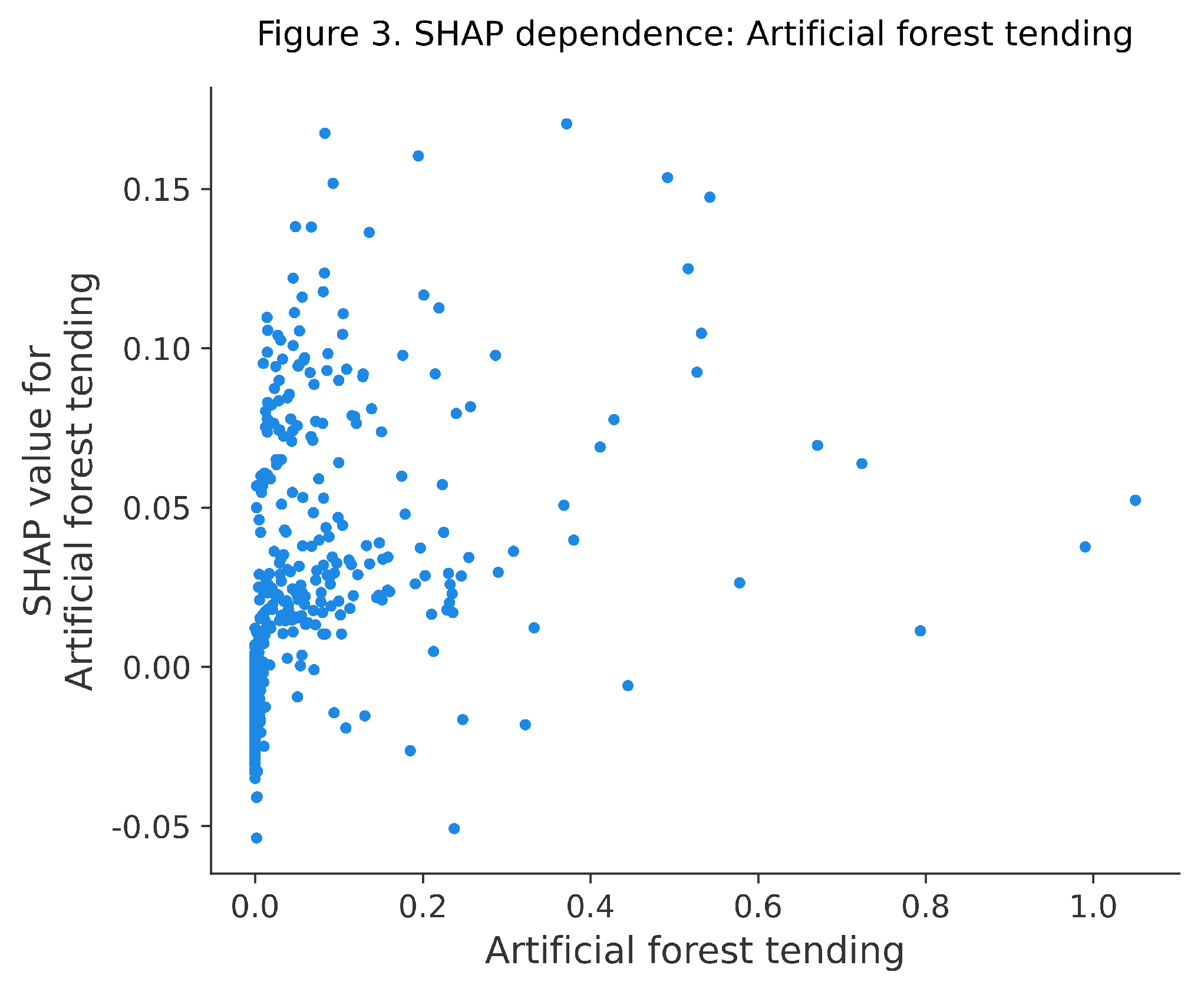 Preprints 209238 g009