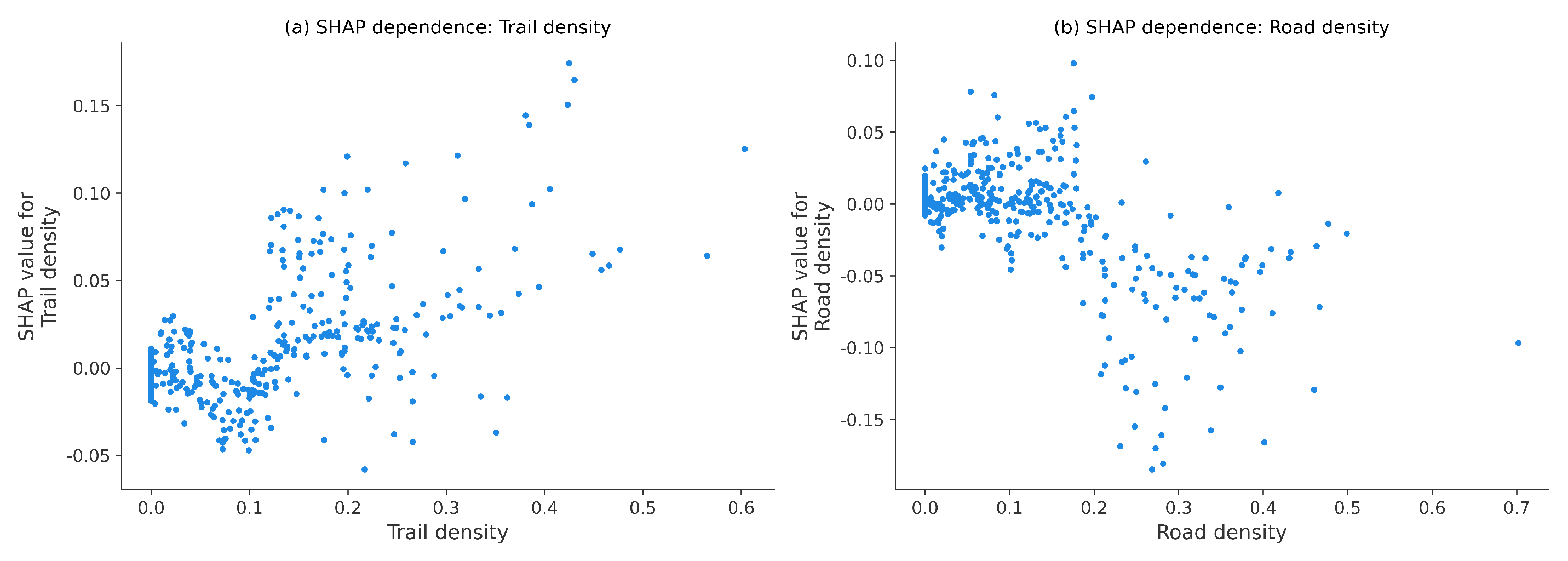 Preprints 209238 g010