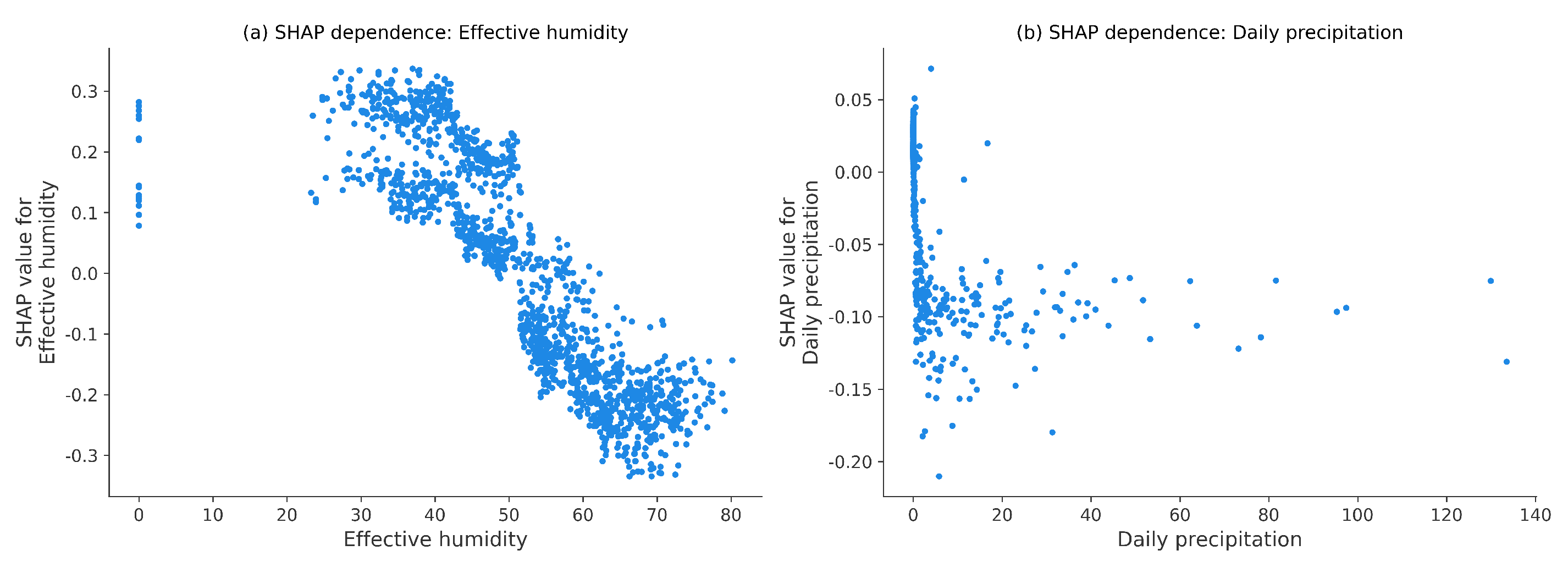 Preprints 209238 g011