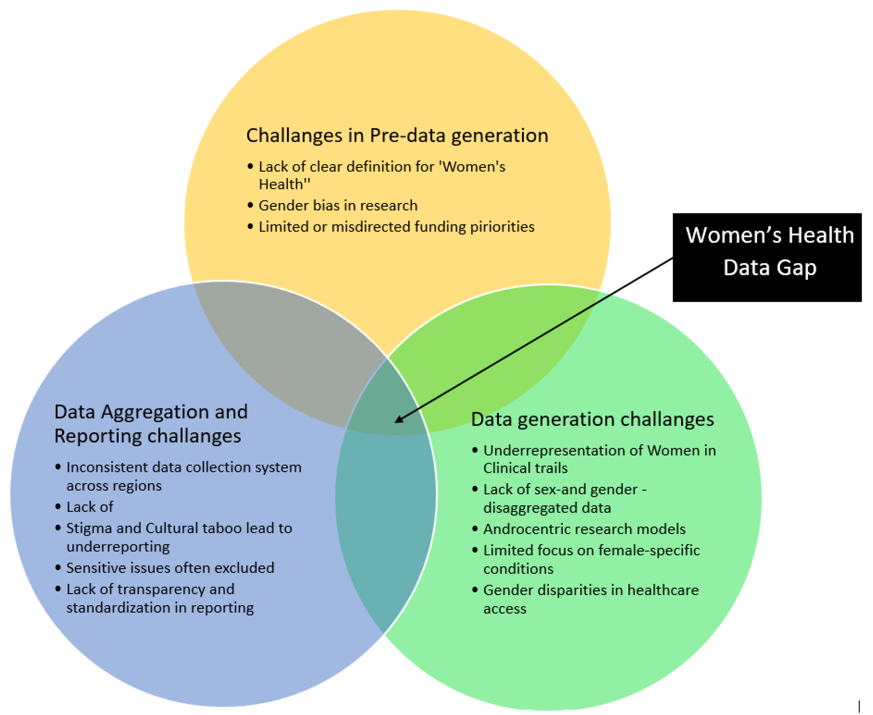 Preprints 154712 g001