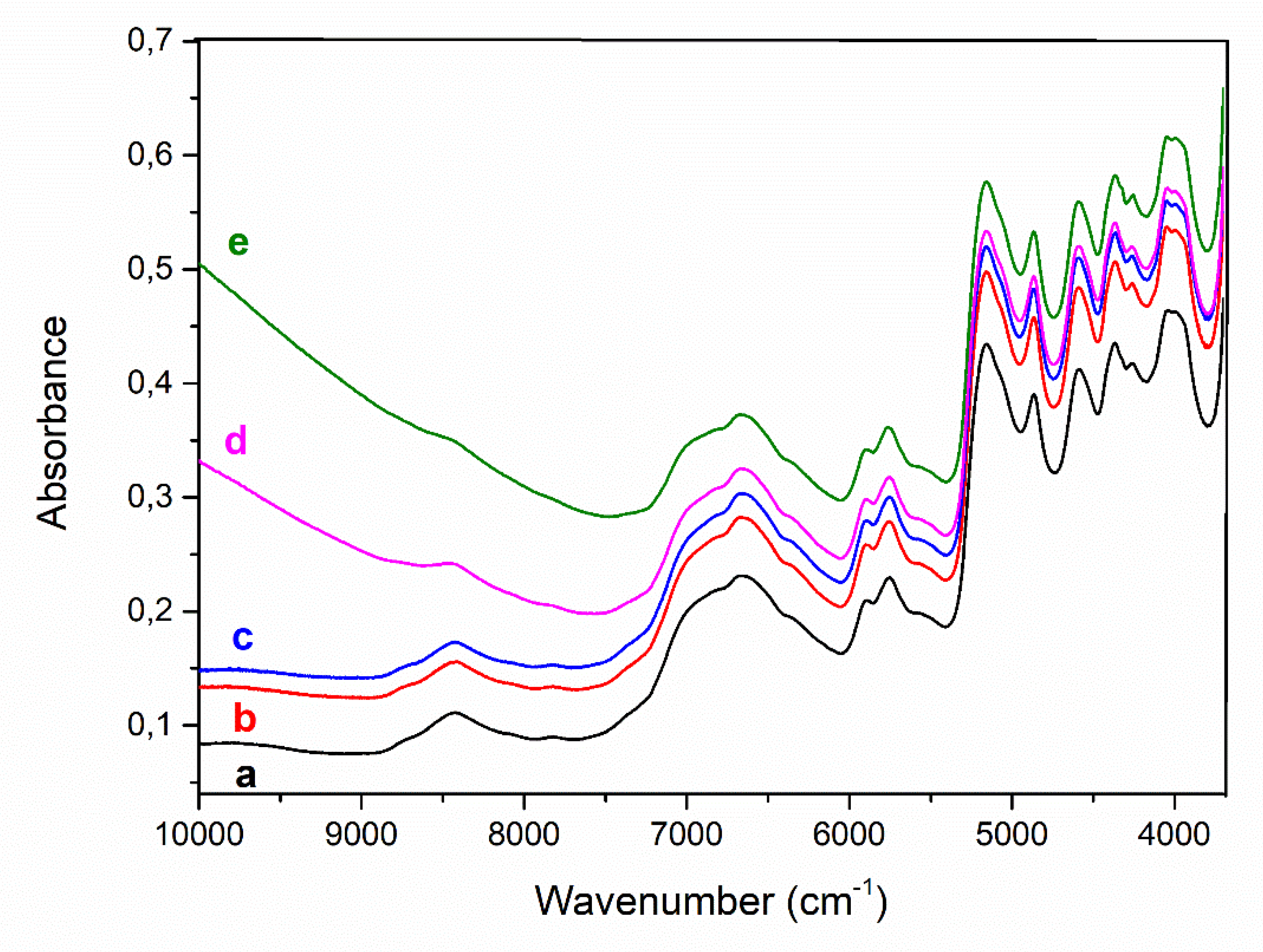Preprints 72951 g007
