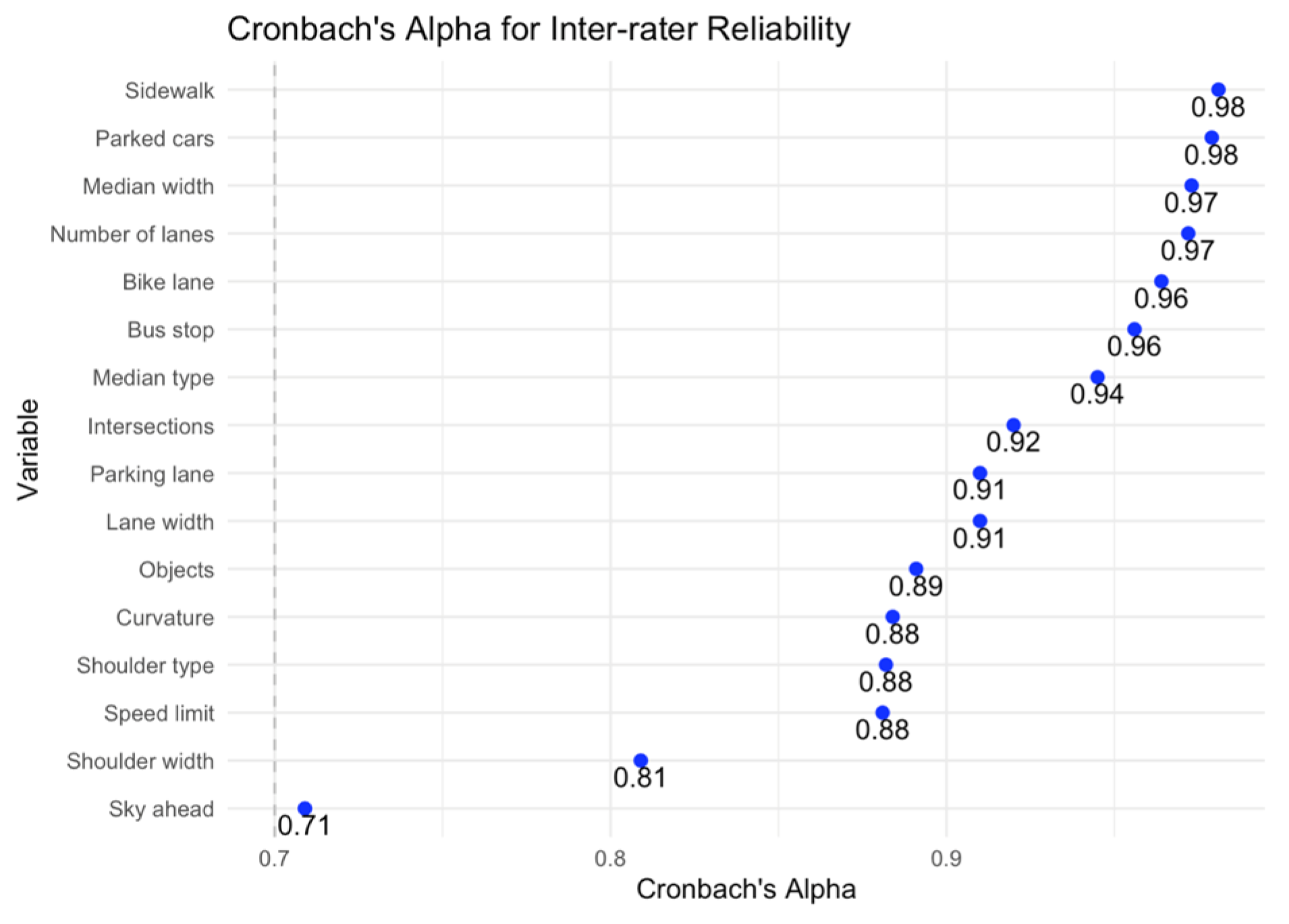 Preprints 142290 g003