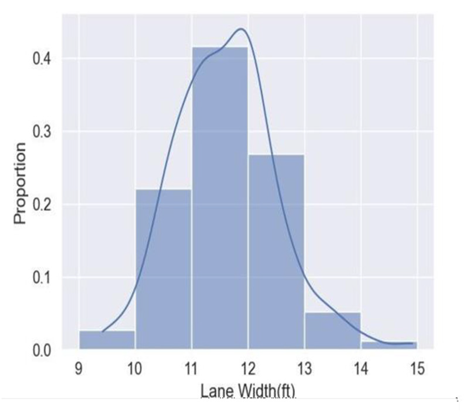 Preprints 142290 g004