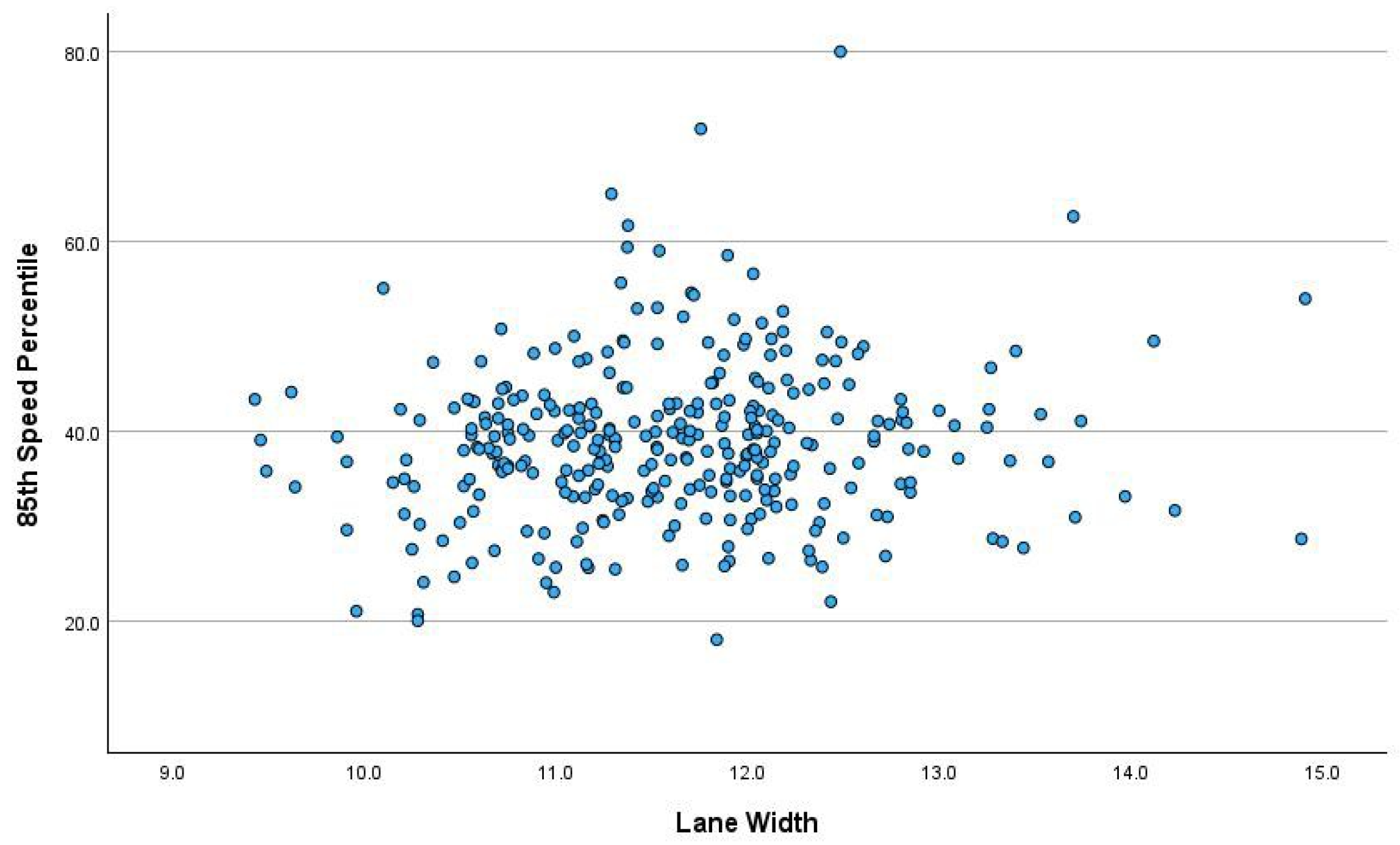 Preprints 142290 g005